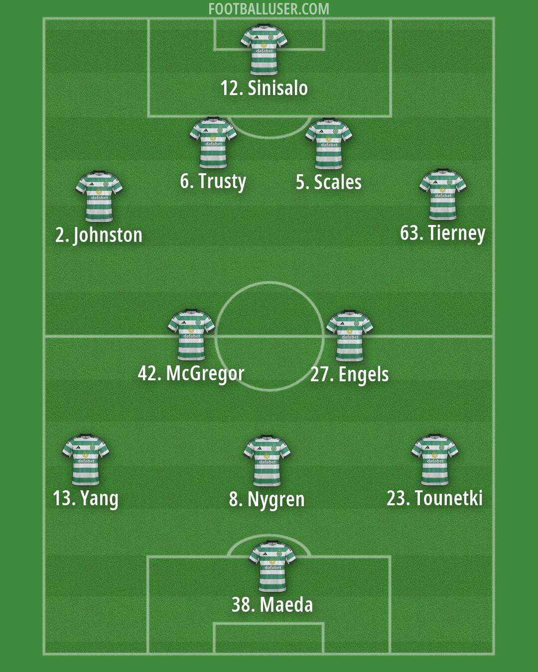 Celtic Formation 2026