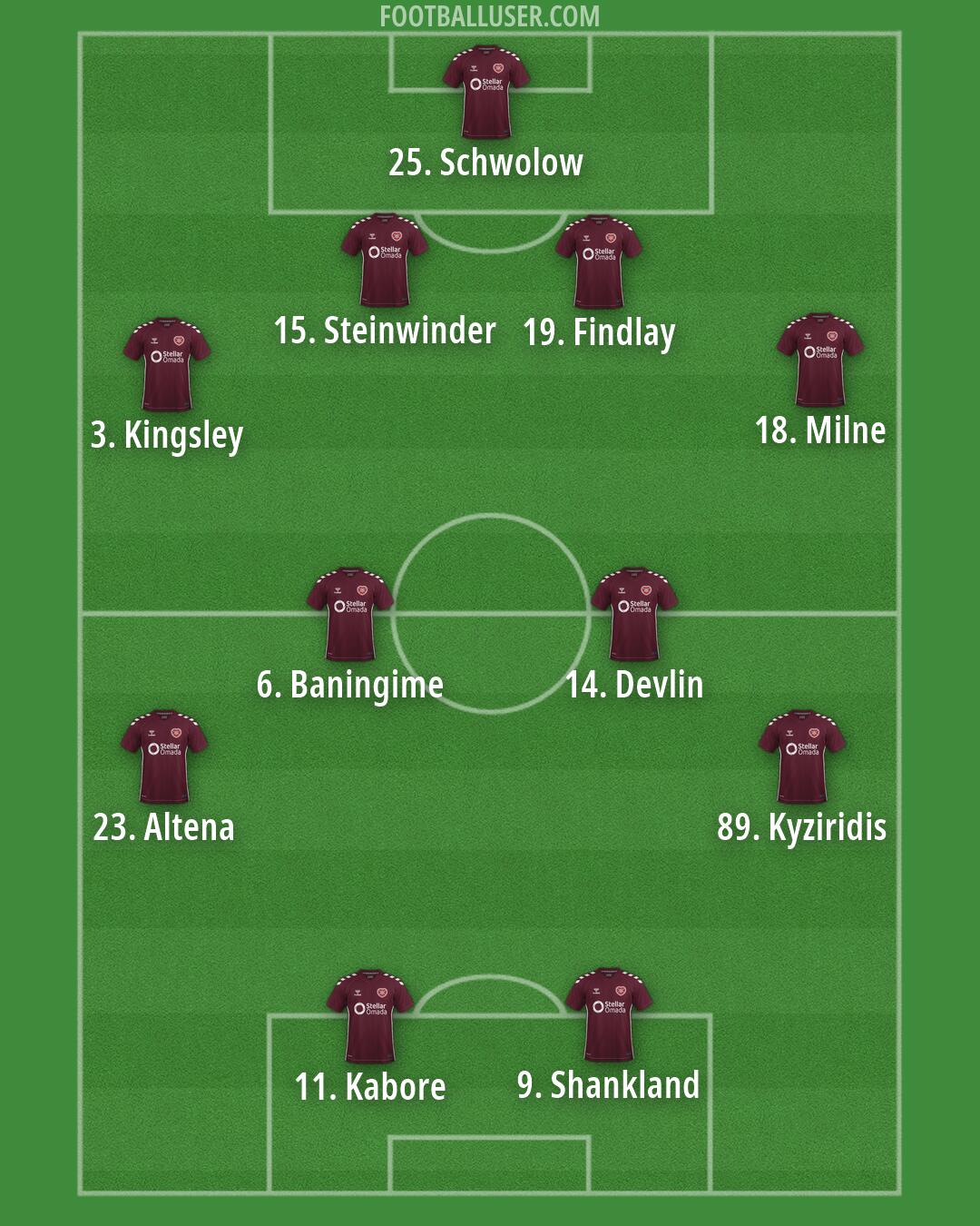 Hearts Formation 2026