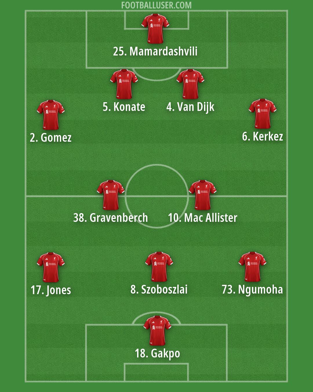 Liverpool Formation 2026
