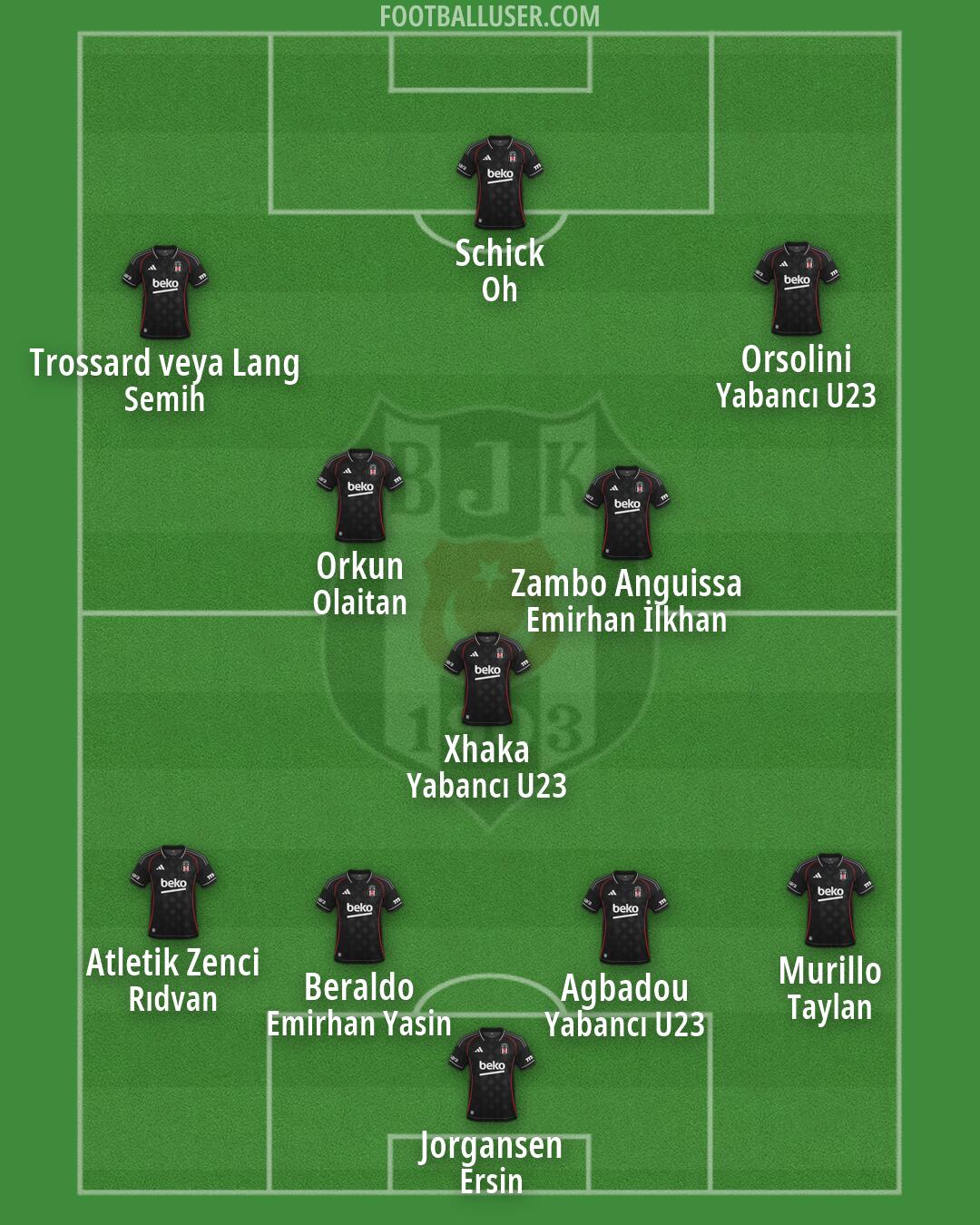 Besiktas Formation 2026