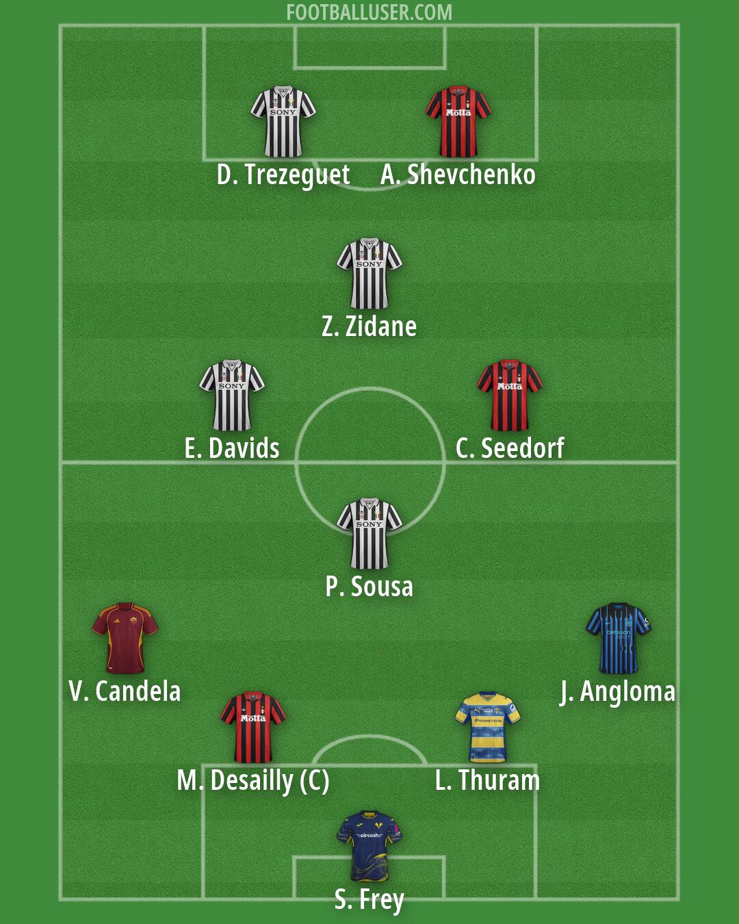 Custom Team Formation 2026