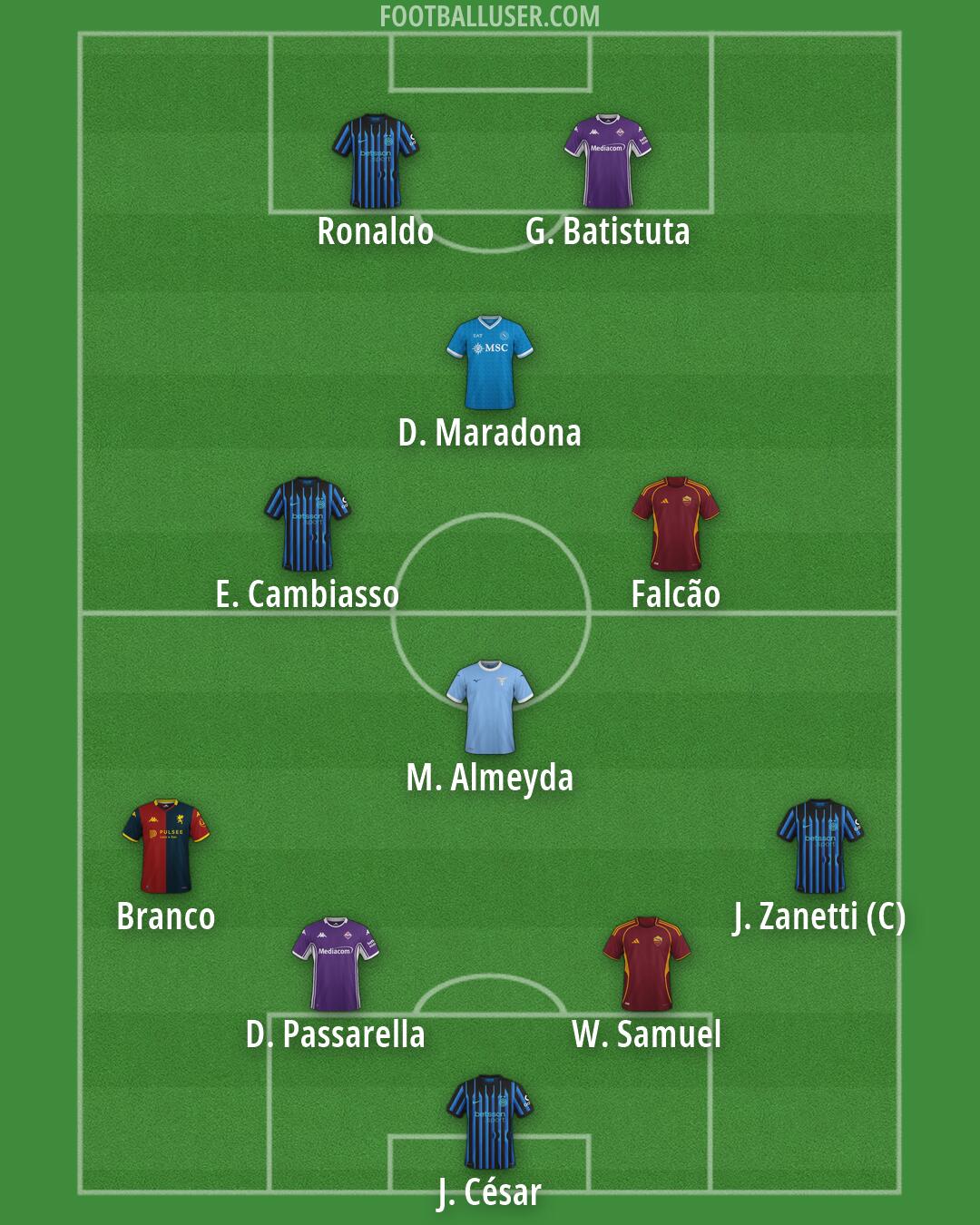 Custom Team Formation 2026