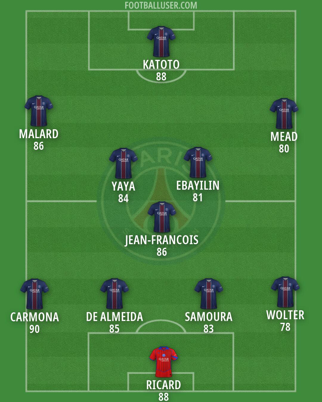 PSG Formation 2026