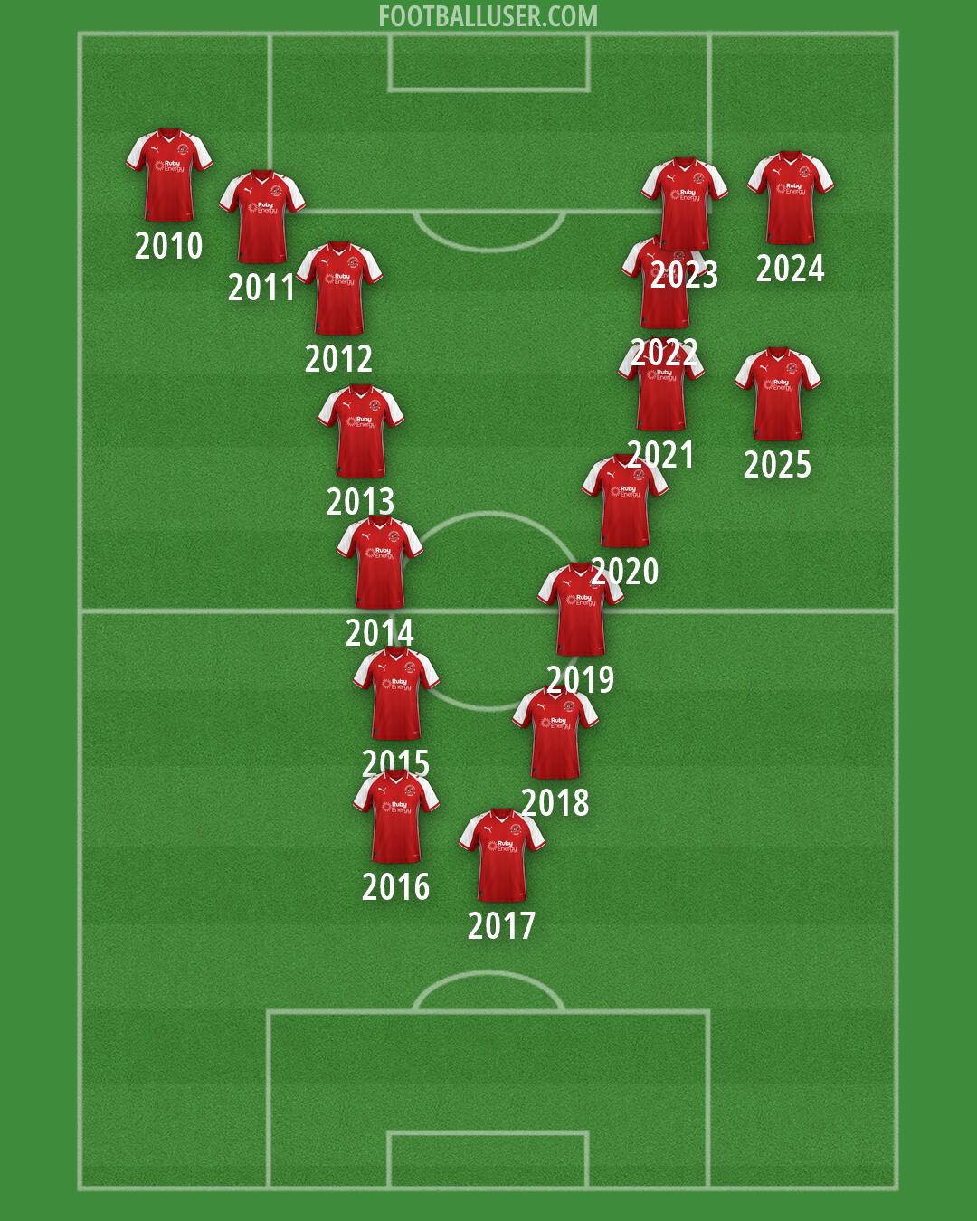 Fleetwood Formation 2026