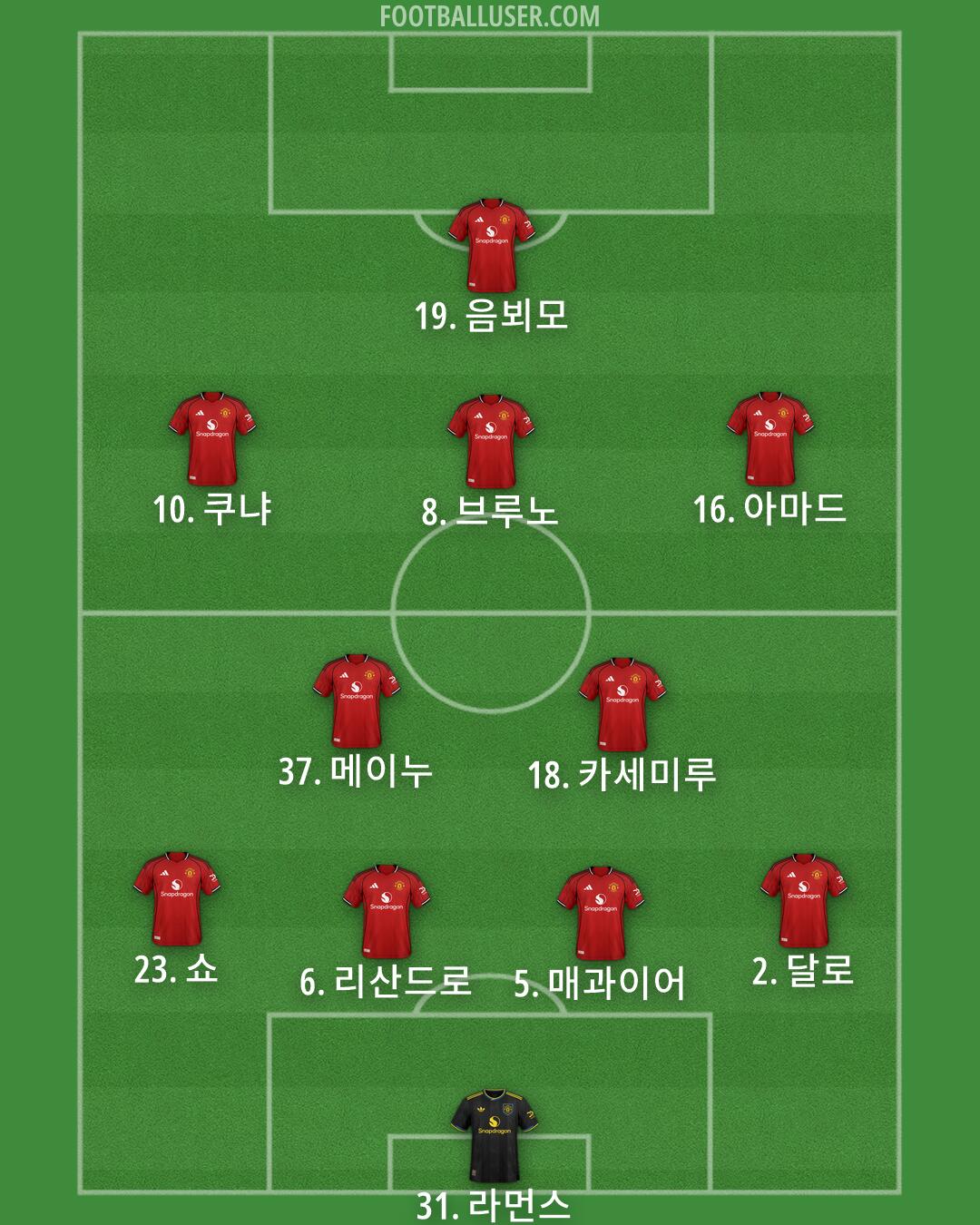 Man Utd Formation 2026