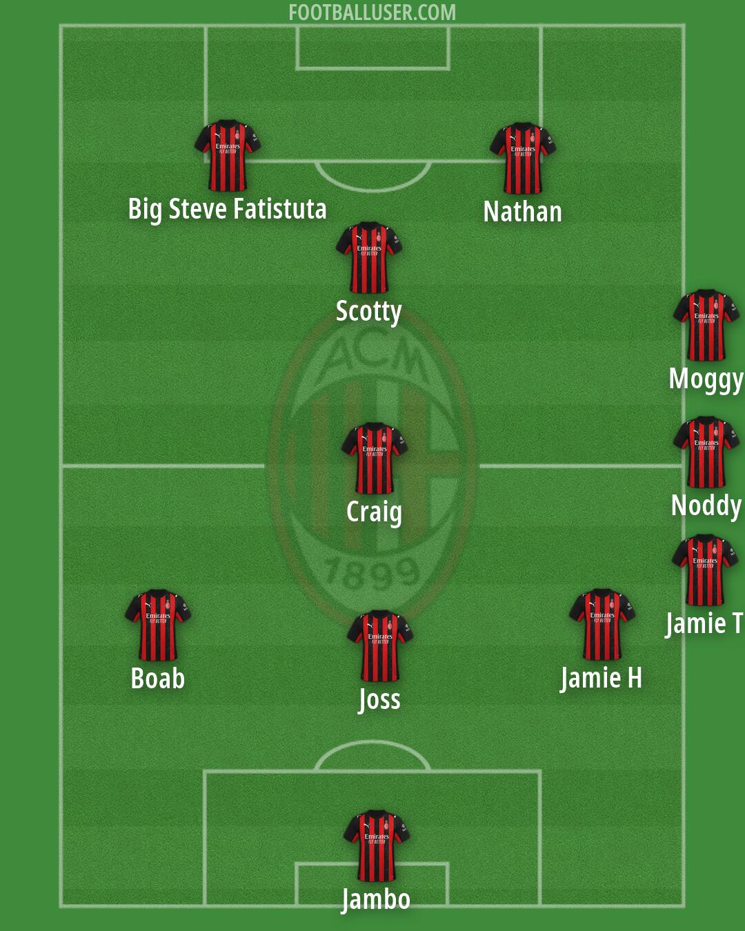 Milan Formation 2026