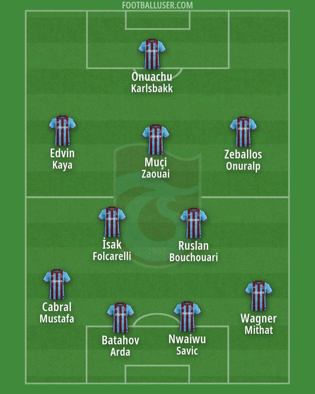 Trabzonspor Formation 2026