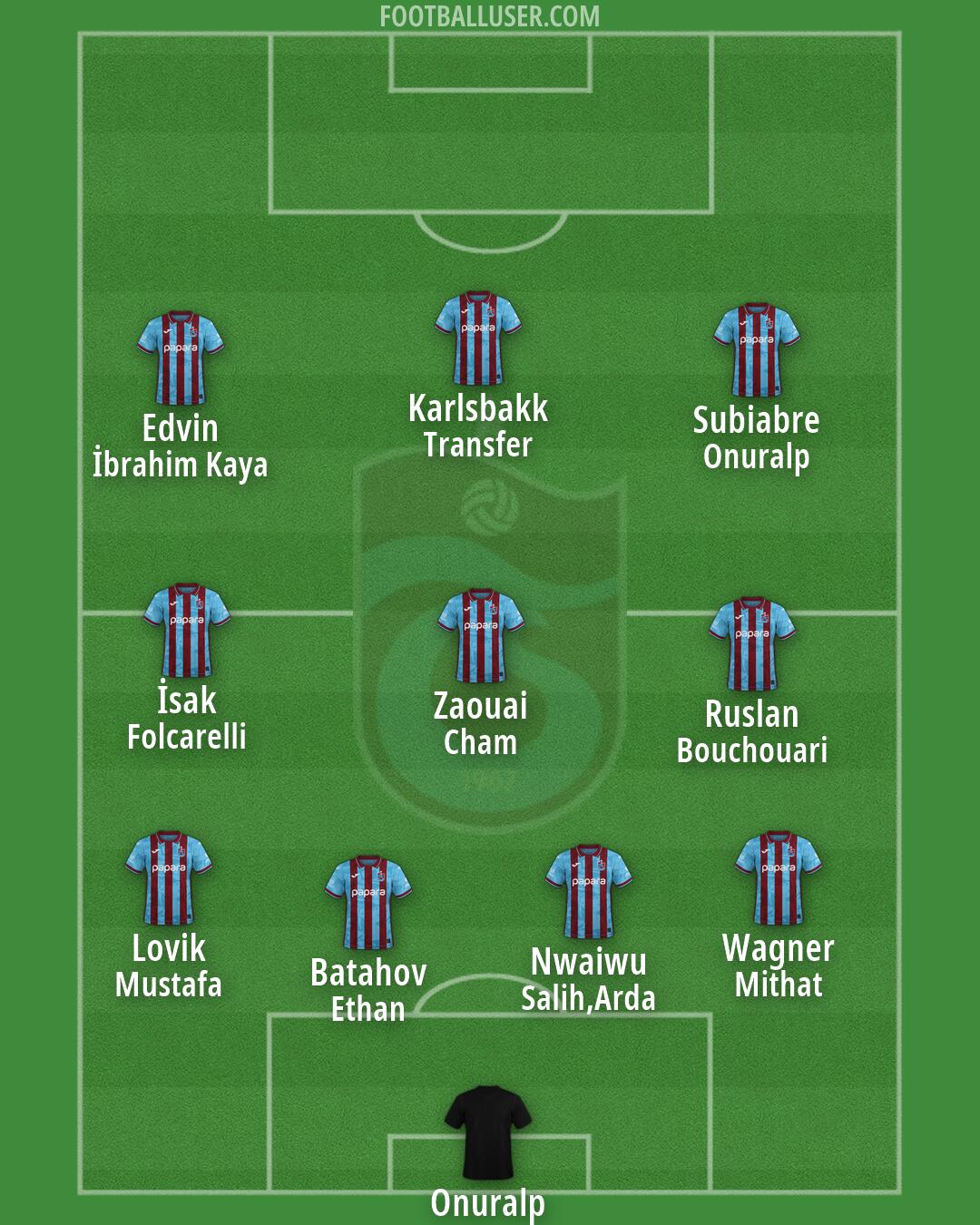 Trabzonspor Formation 2026