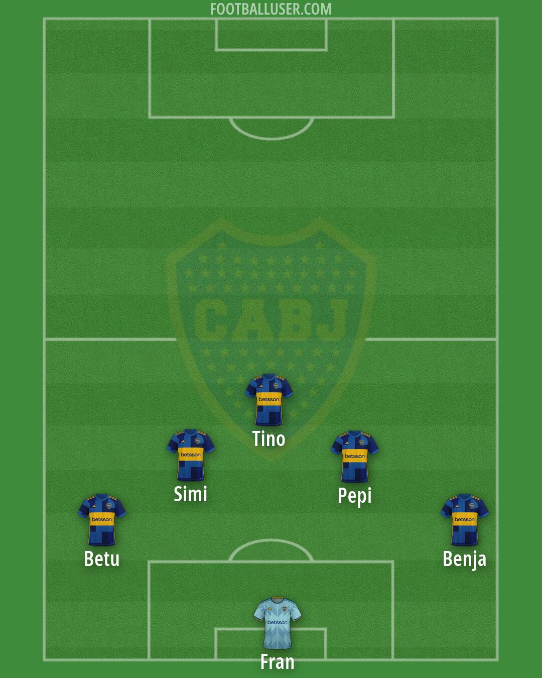 Boca Formation 2026