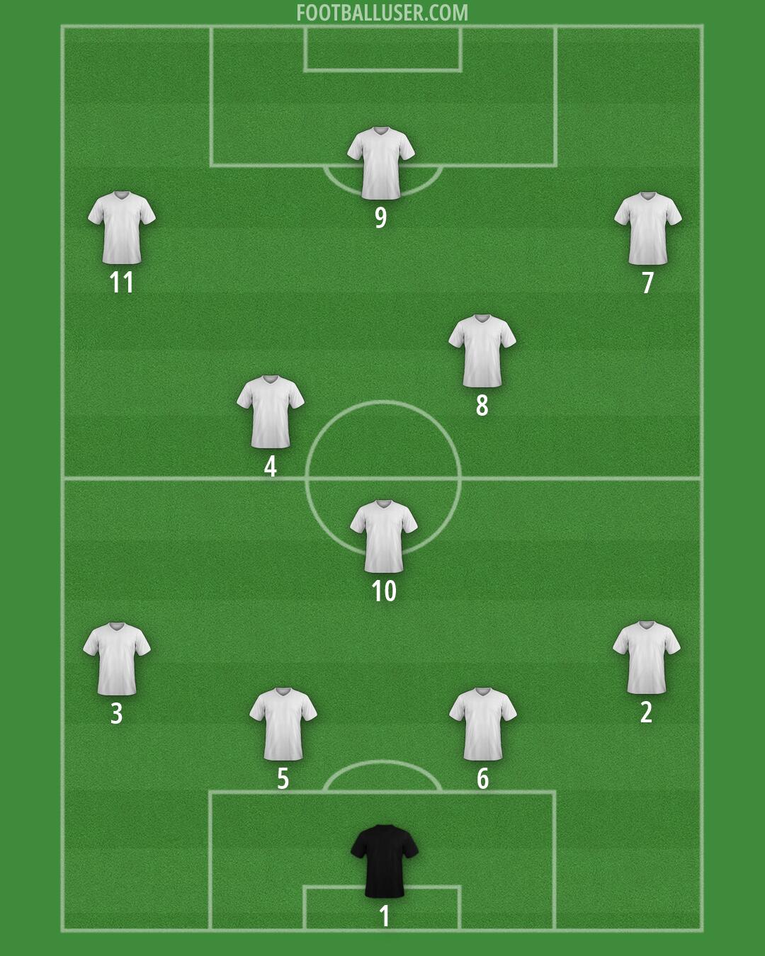 Custom Team Formation 2026