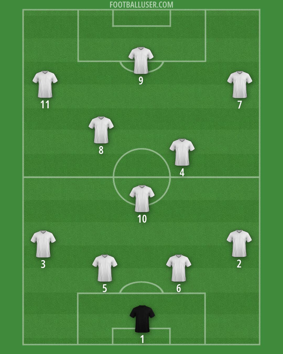 Custom Team Formation 2026