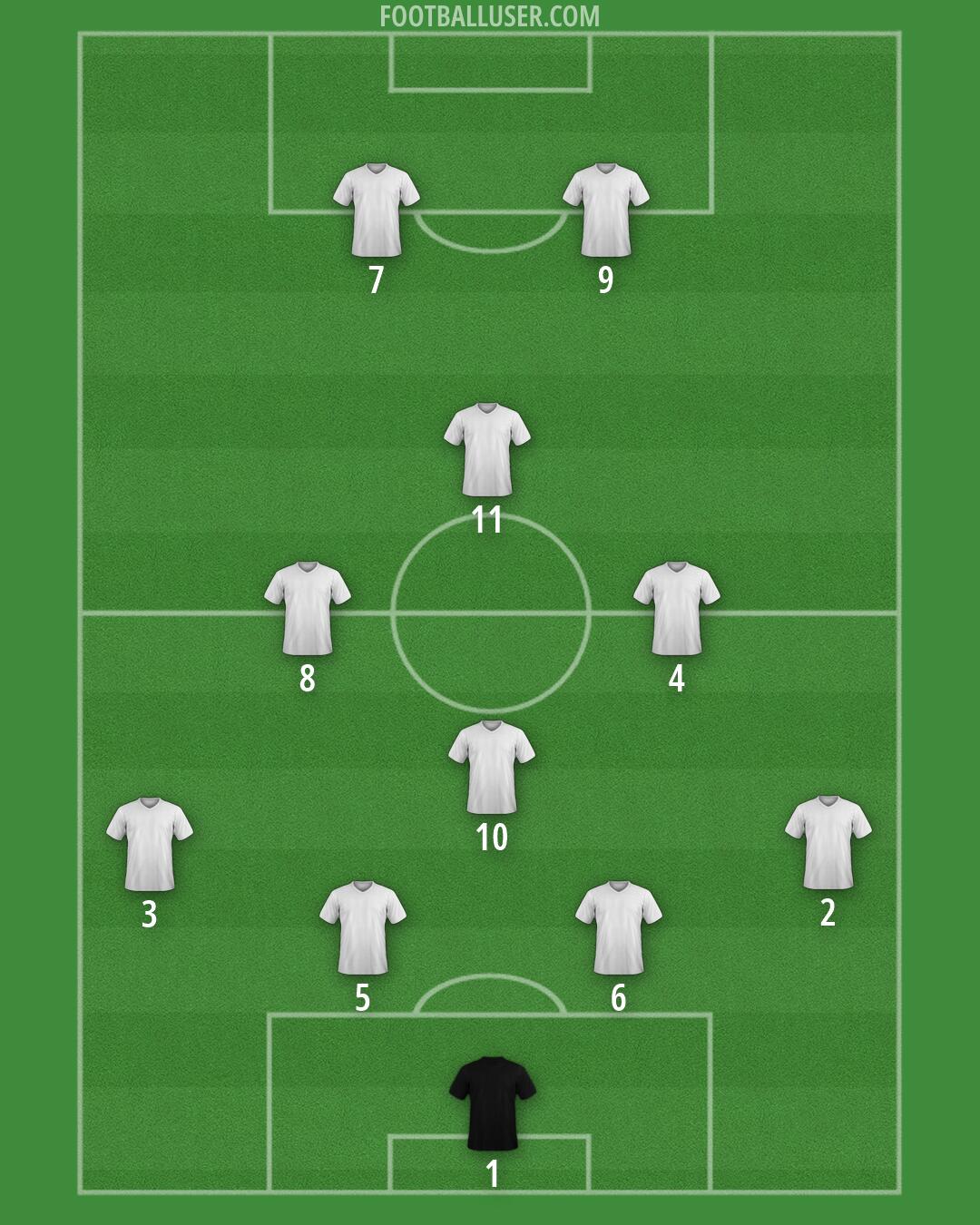 Custom Team Formation 2026