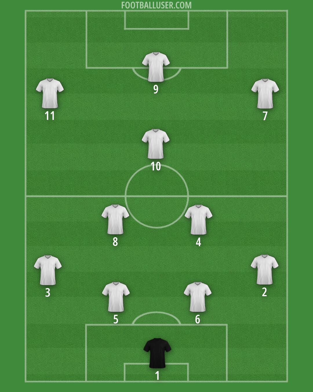 Custom Team Formation 2026