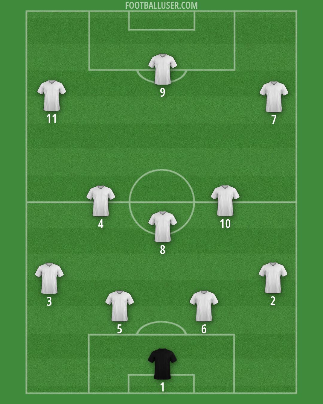 Custom Team Formation 2026