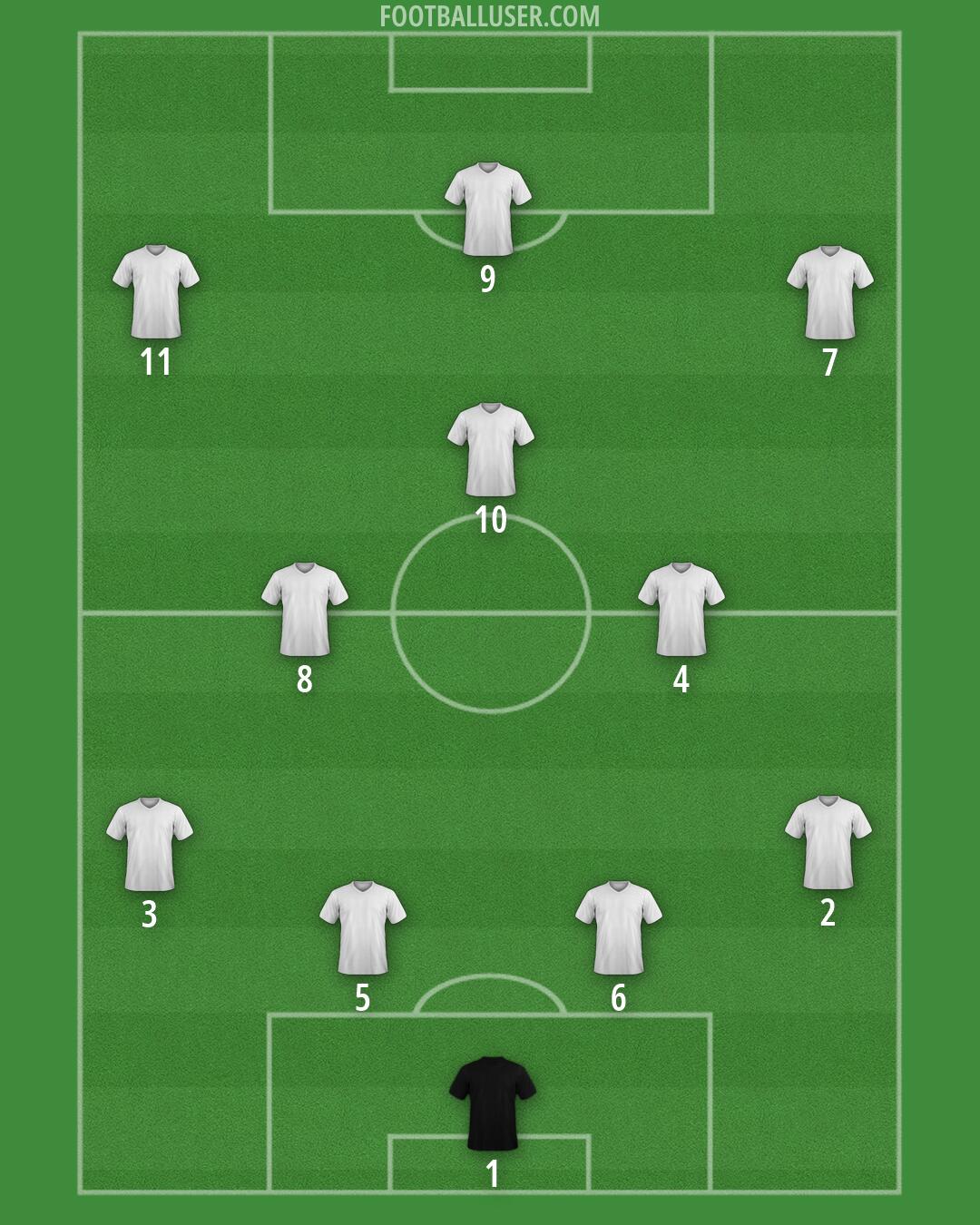 Custom Team Formation 2026