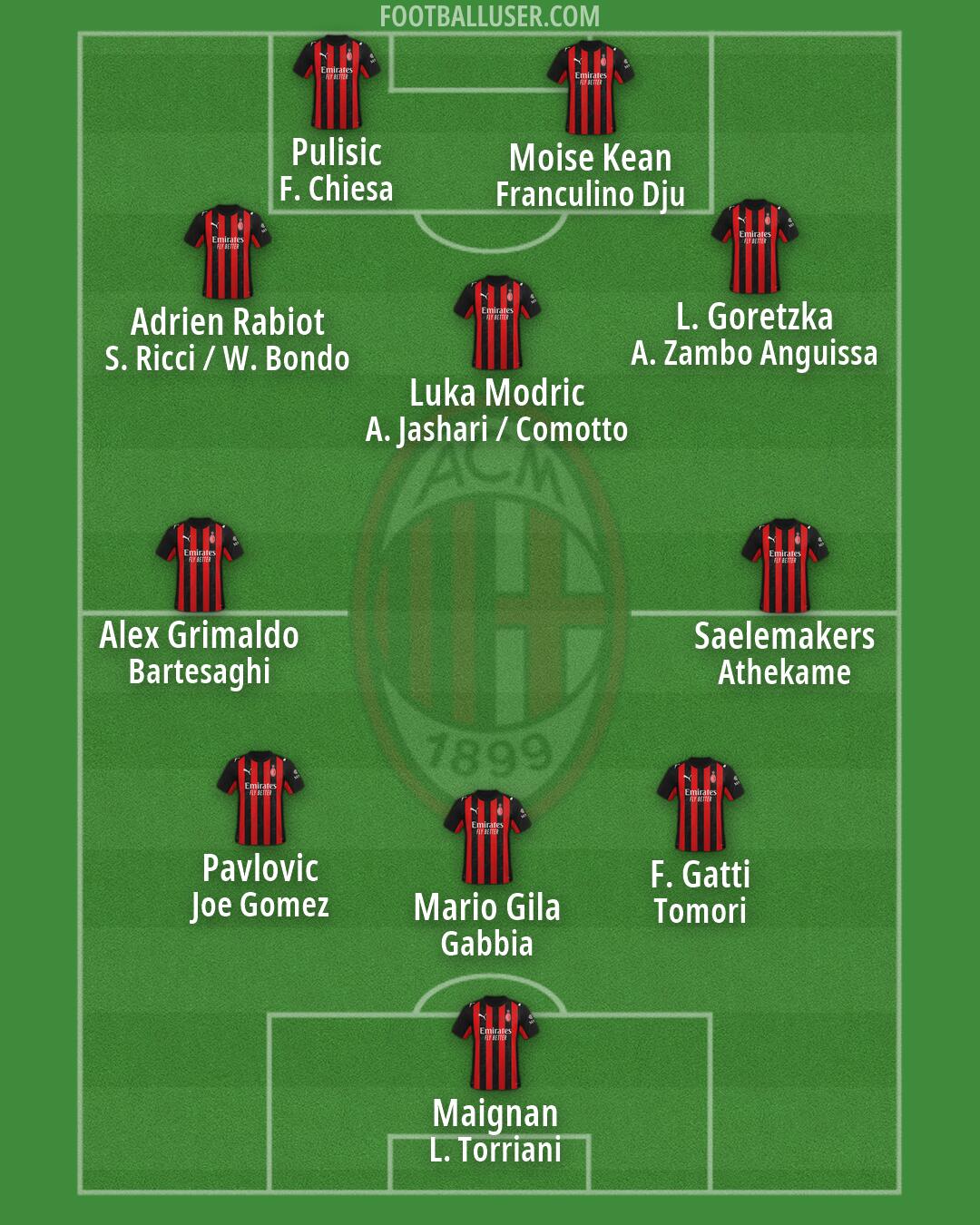 Milan Formation 2026