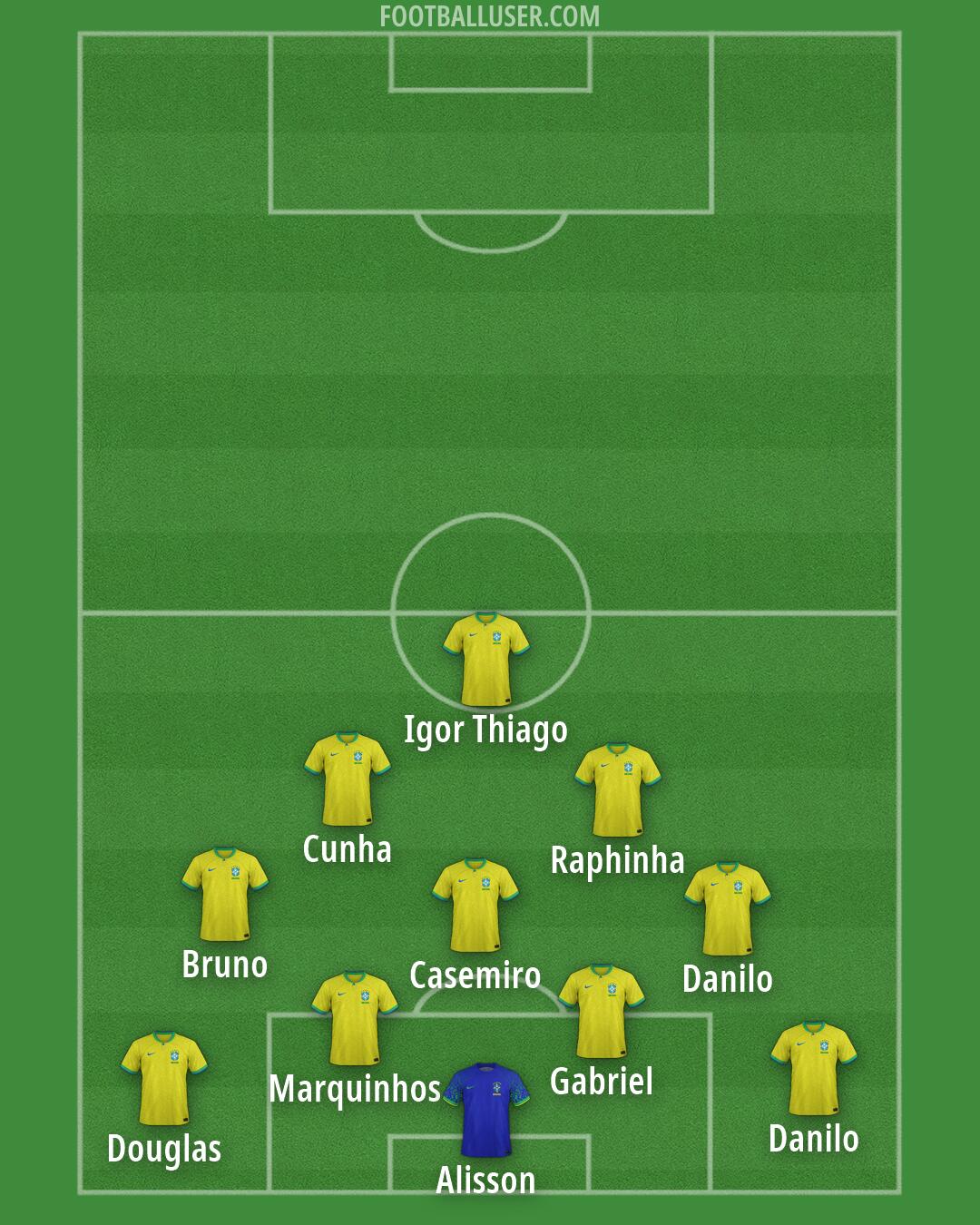 Brazil Formation 2026