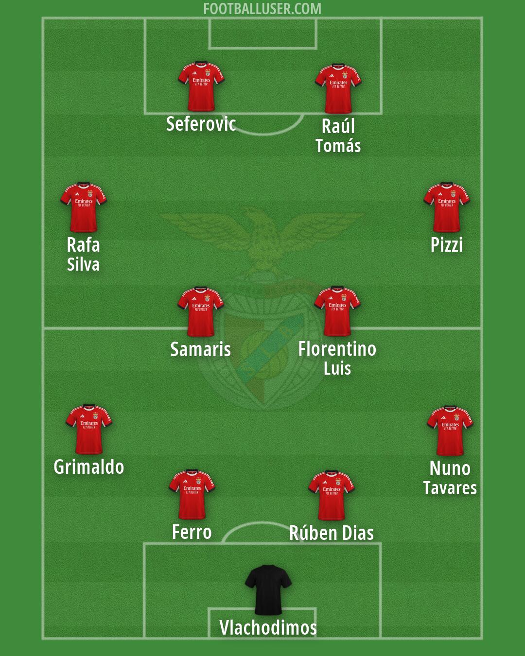 SL Benfica Formation 2026