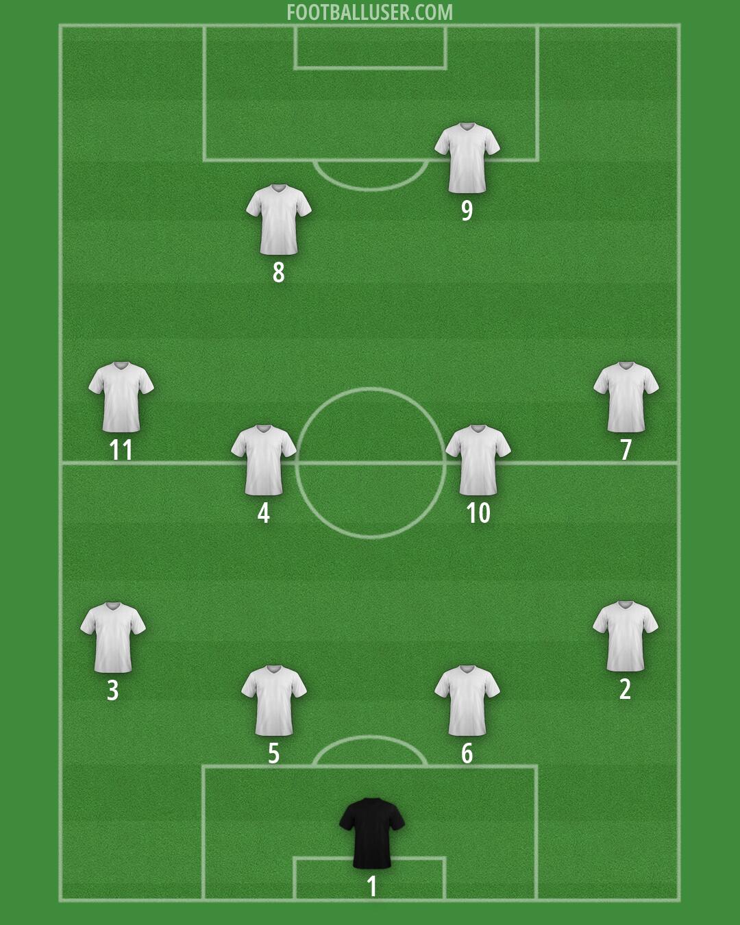 Custom Team Formation 2026
