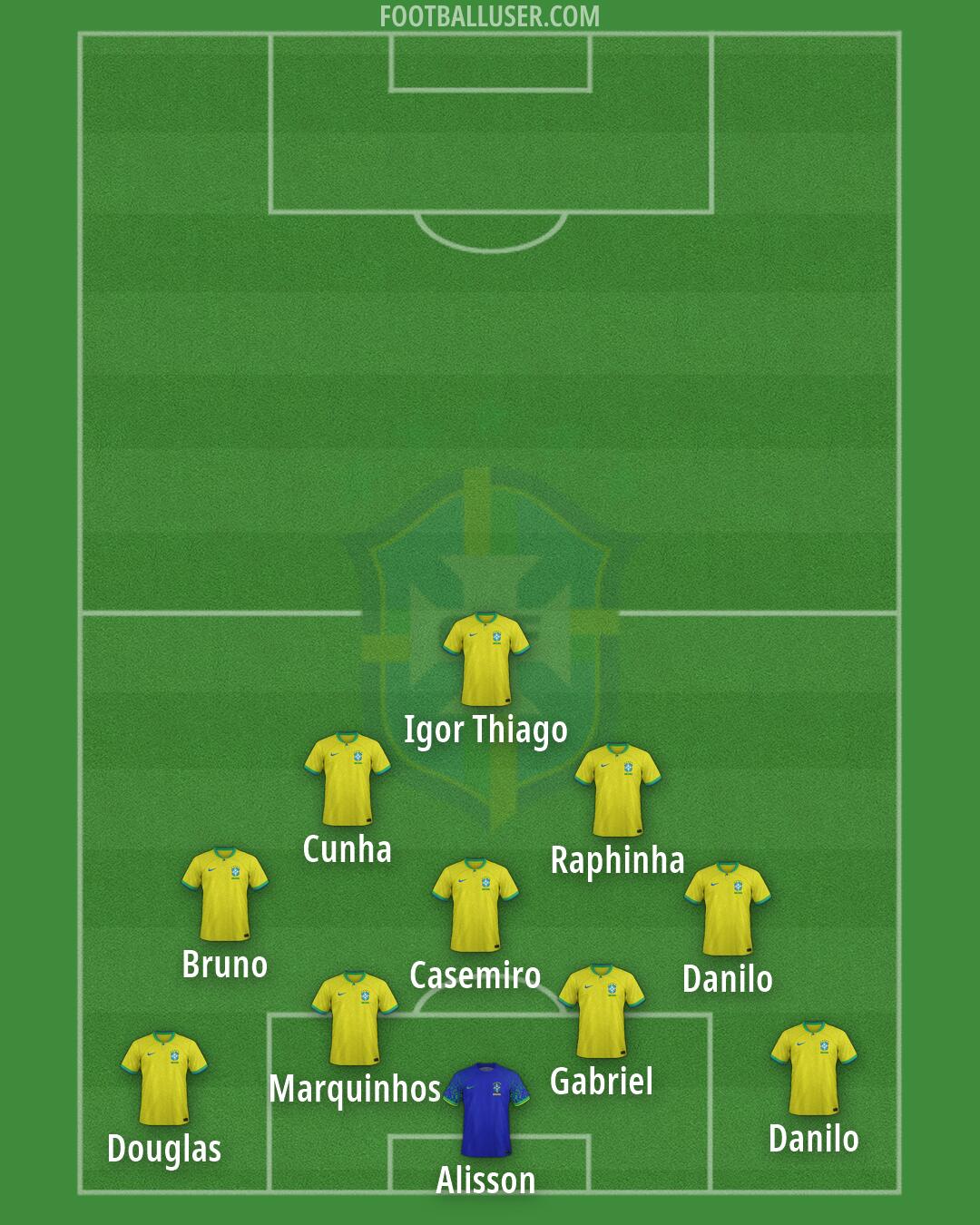 Brazil Formation 2026