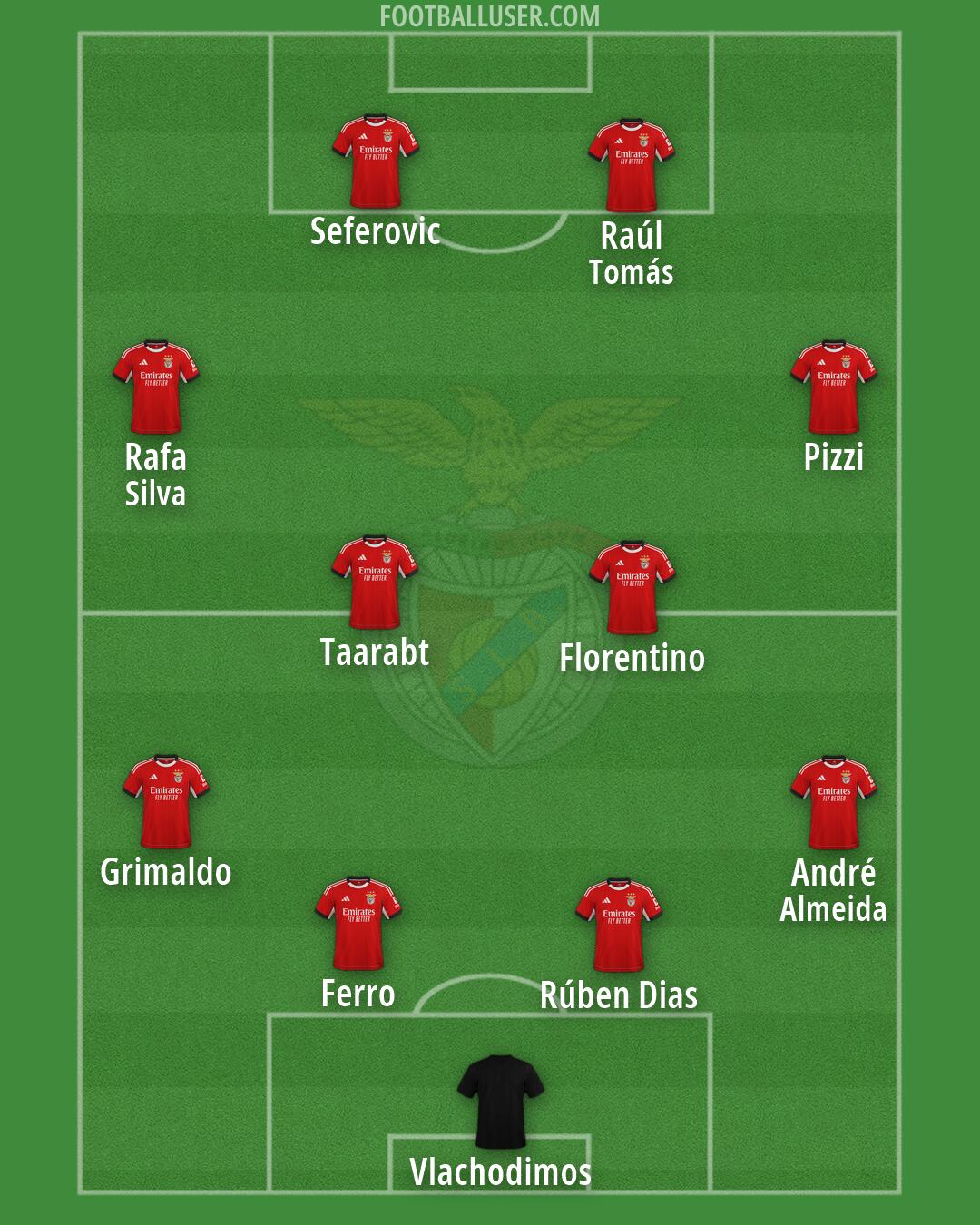 SL Benfica Formation 2026