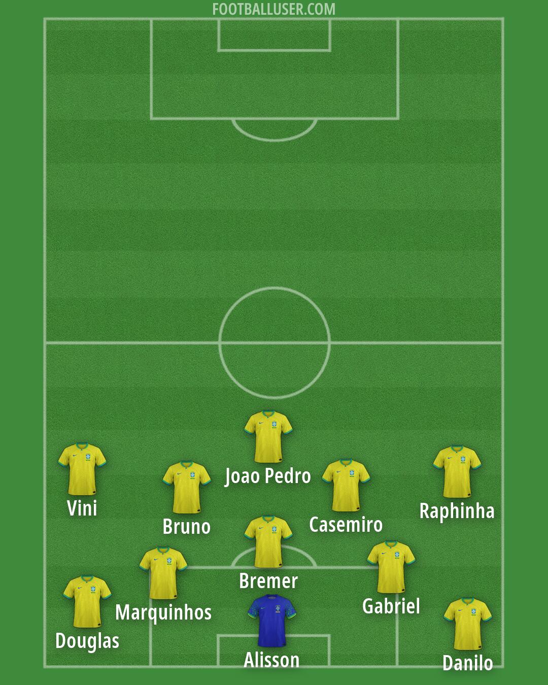 Brazil Formation 2026