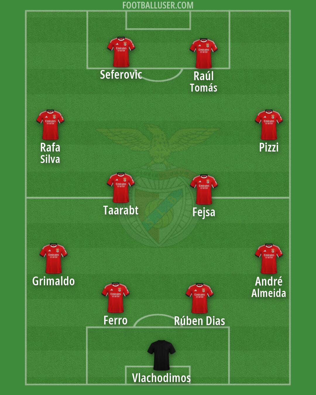 SL Benfica Formation 2026