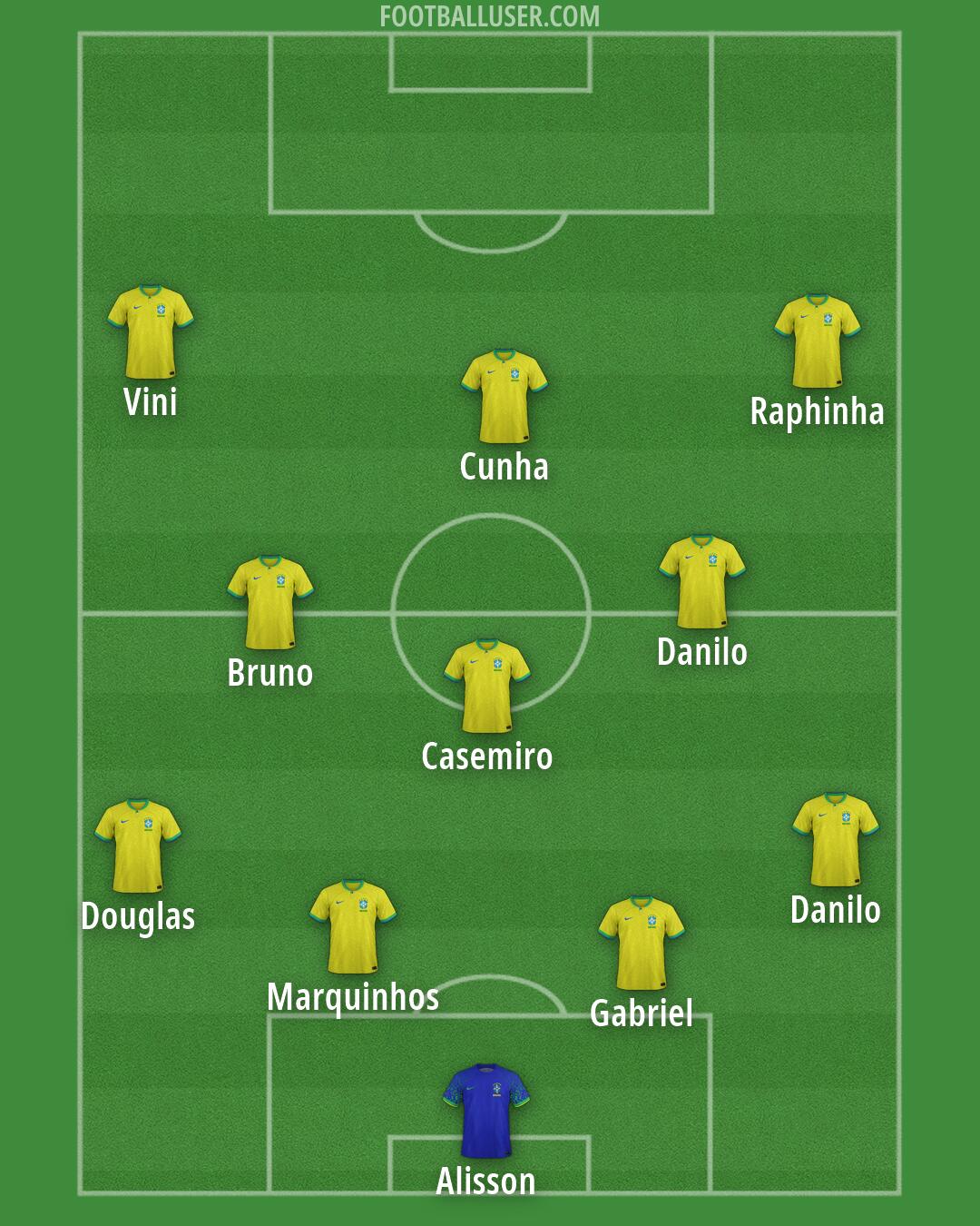 Brazil Formation 2026