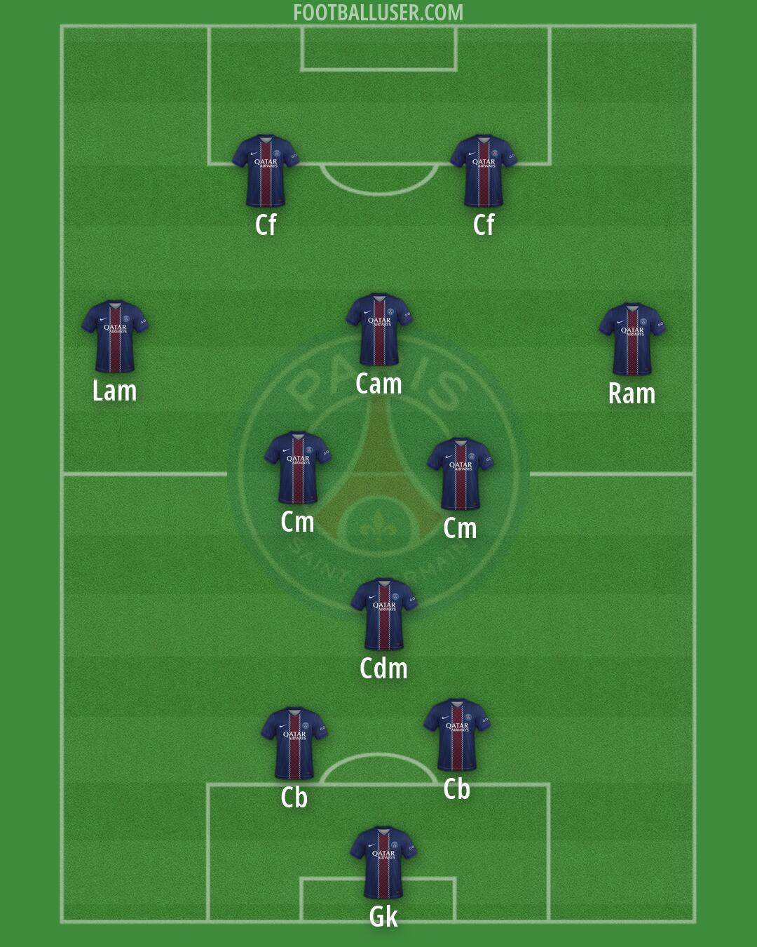 PSG Formation 2026