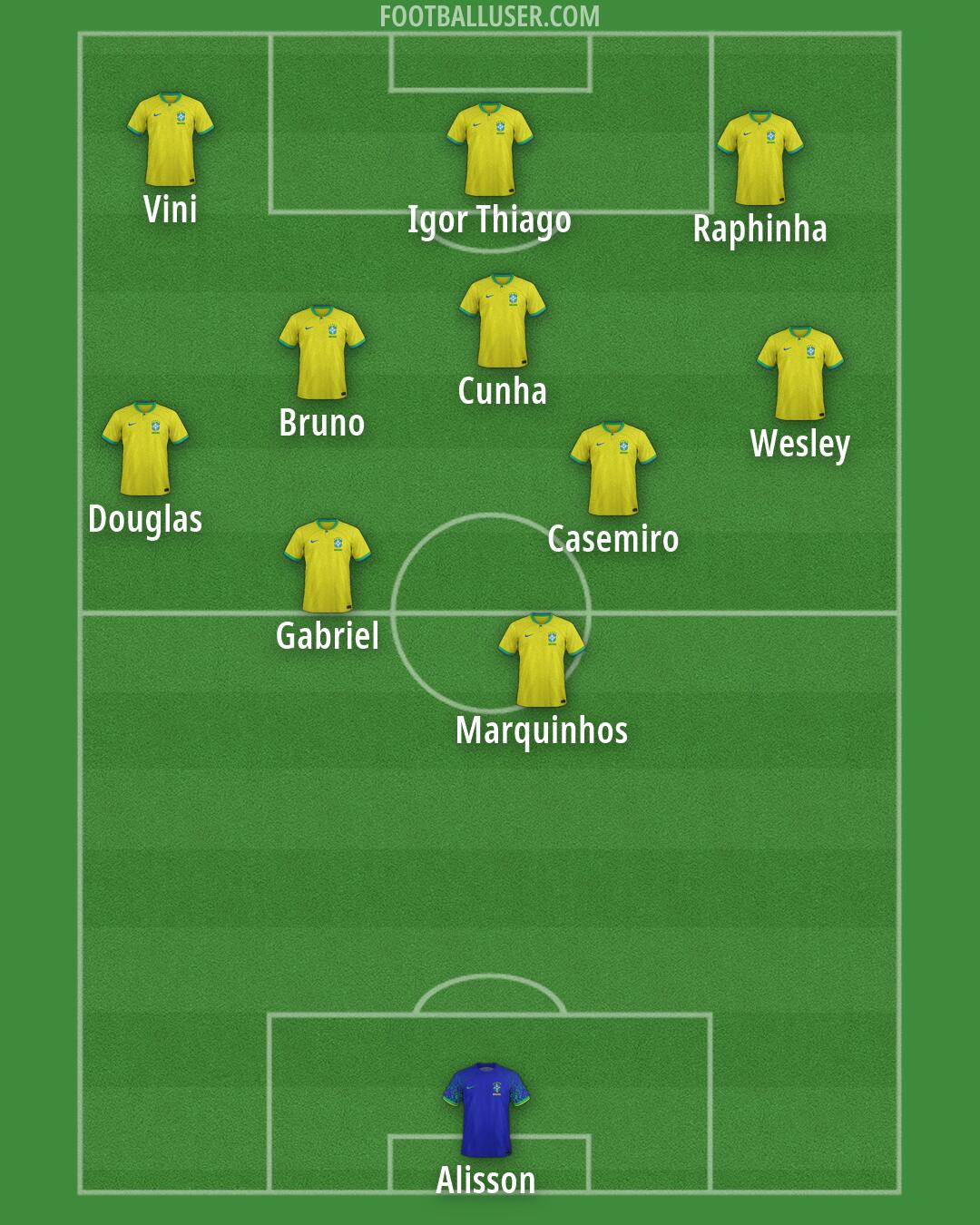 Brazil Formation 2026