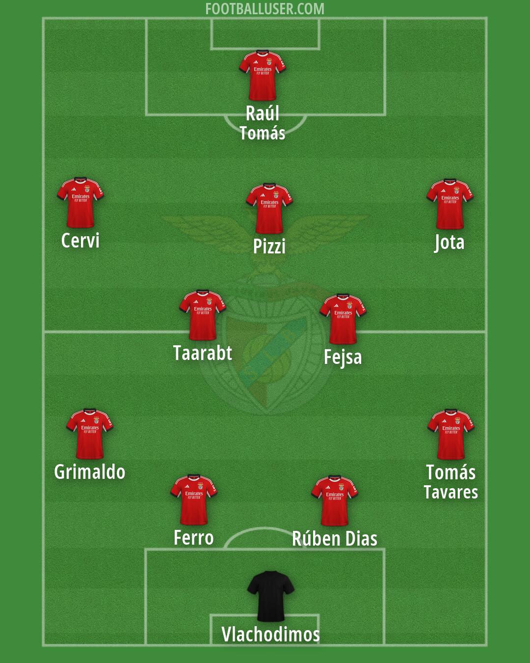 SL Benfica Formation 2026