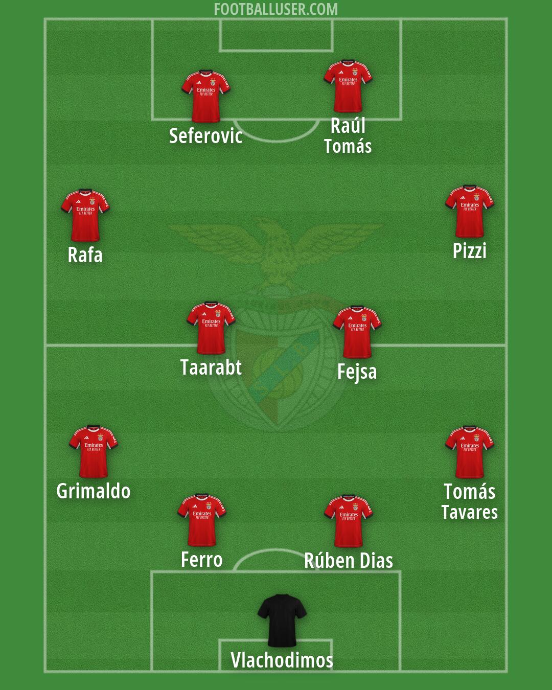 SL Benfica Formation 2026