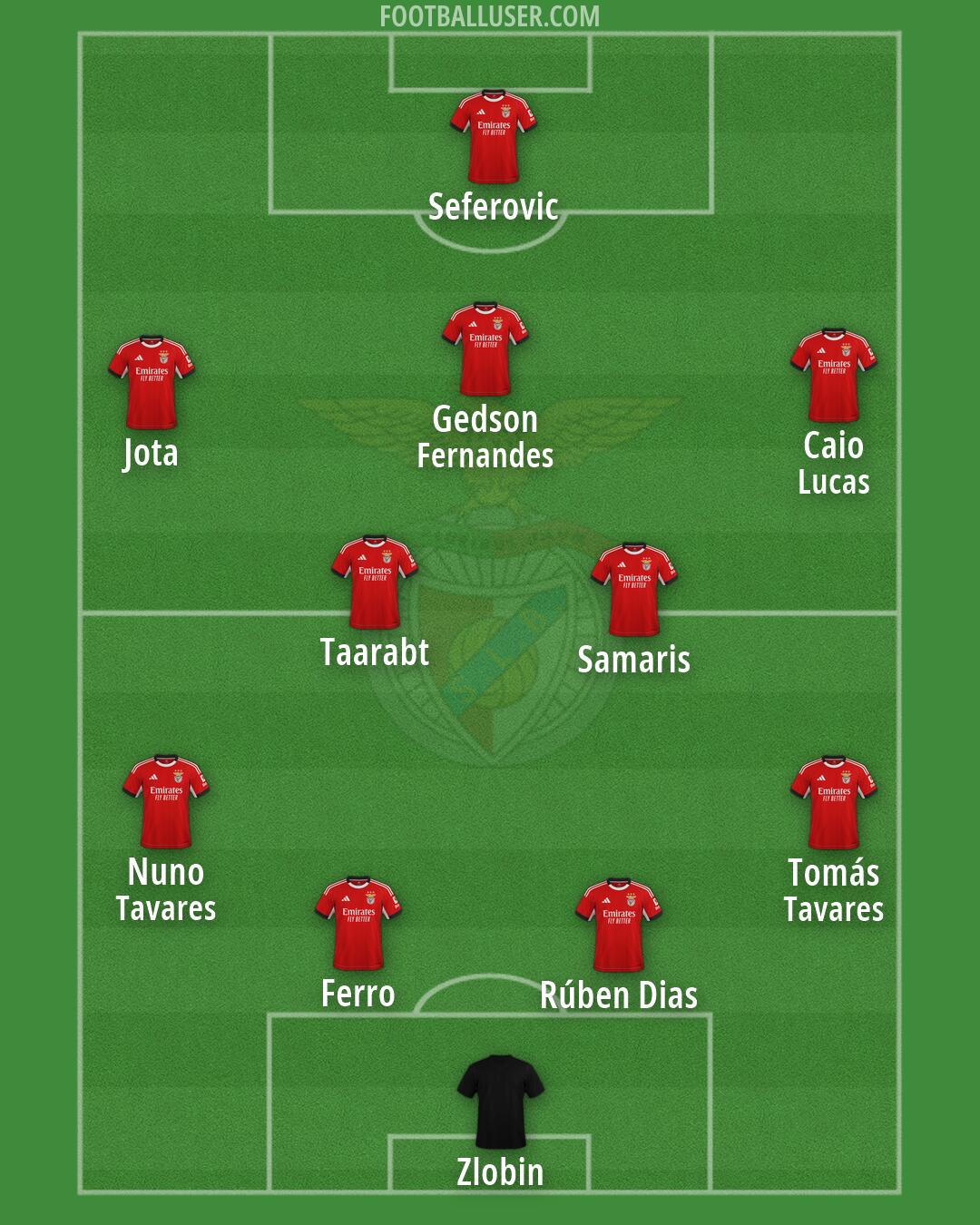 SL Benfica Formation 2026