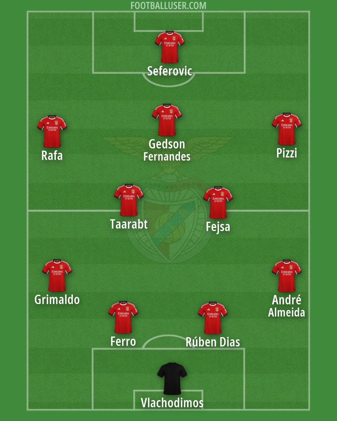 SL Benfica Formation 2026