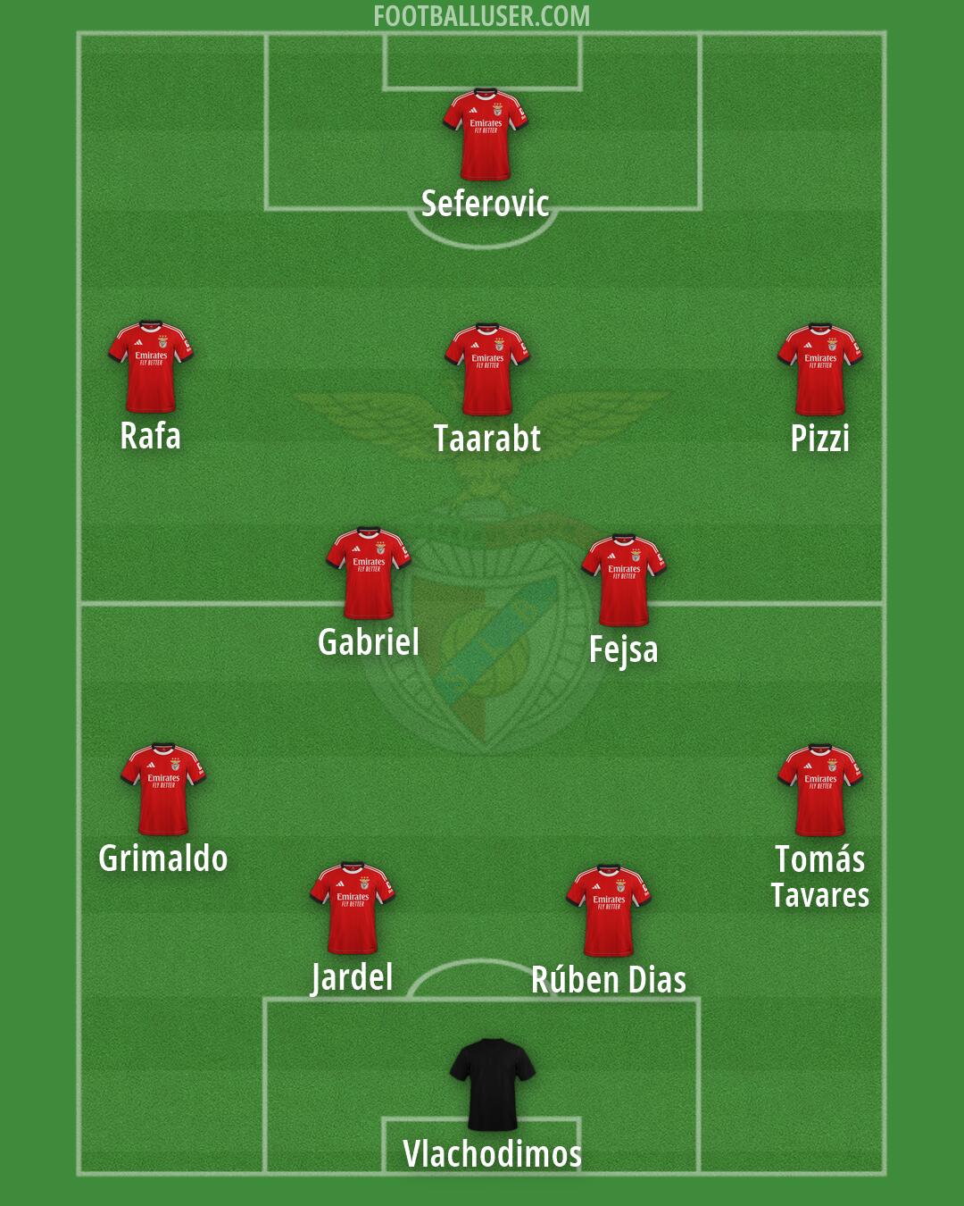 SL Benfica Formation 2026