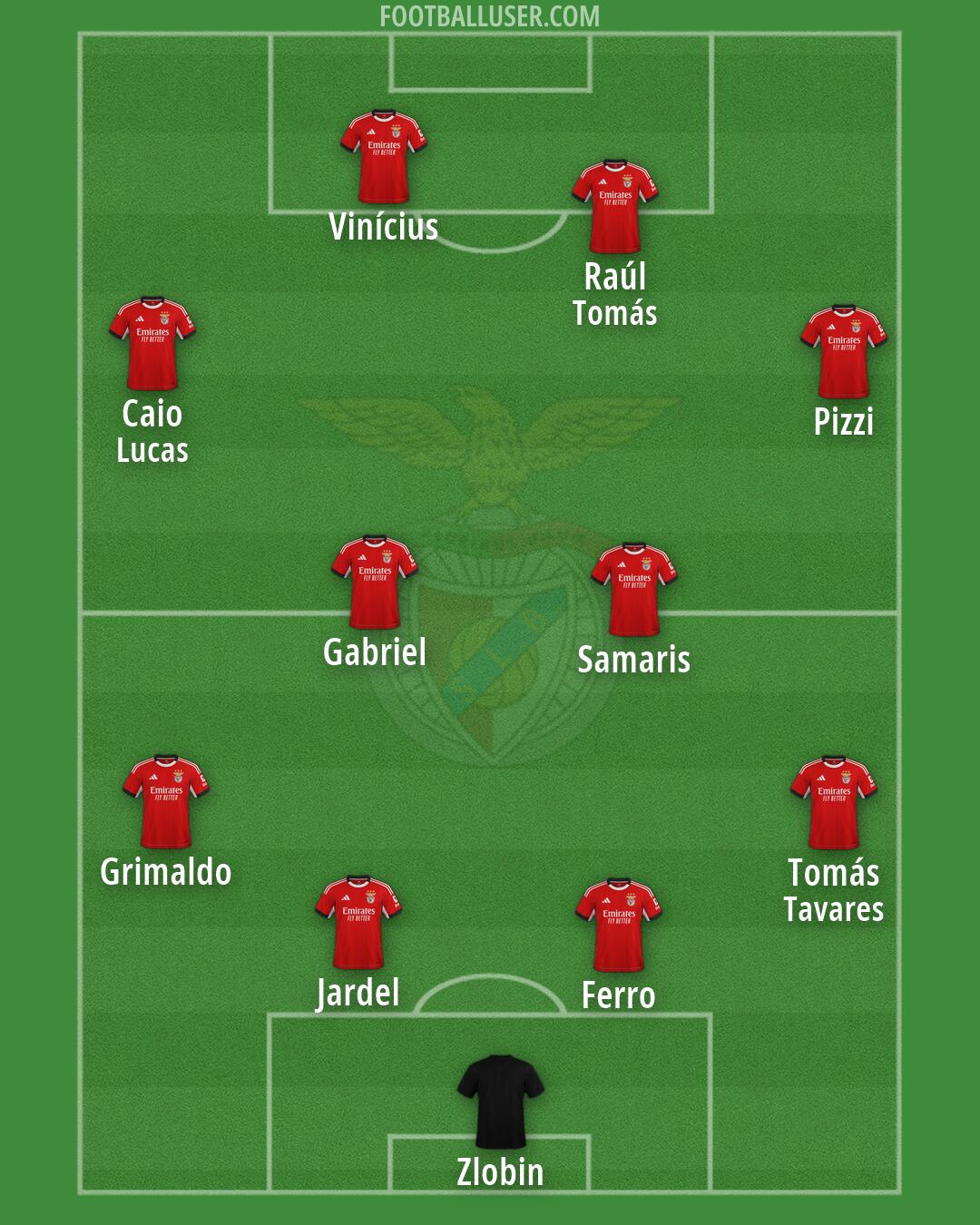 SL Benfica Formation 2026