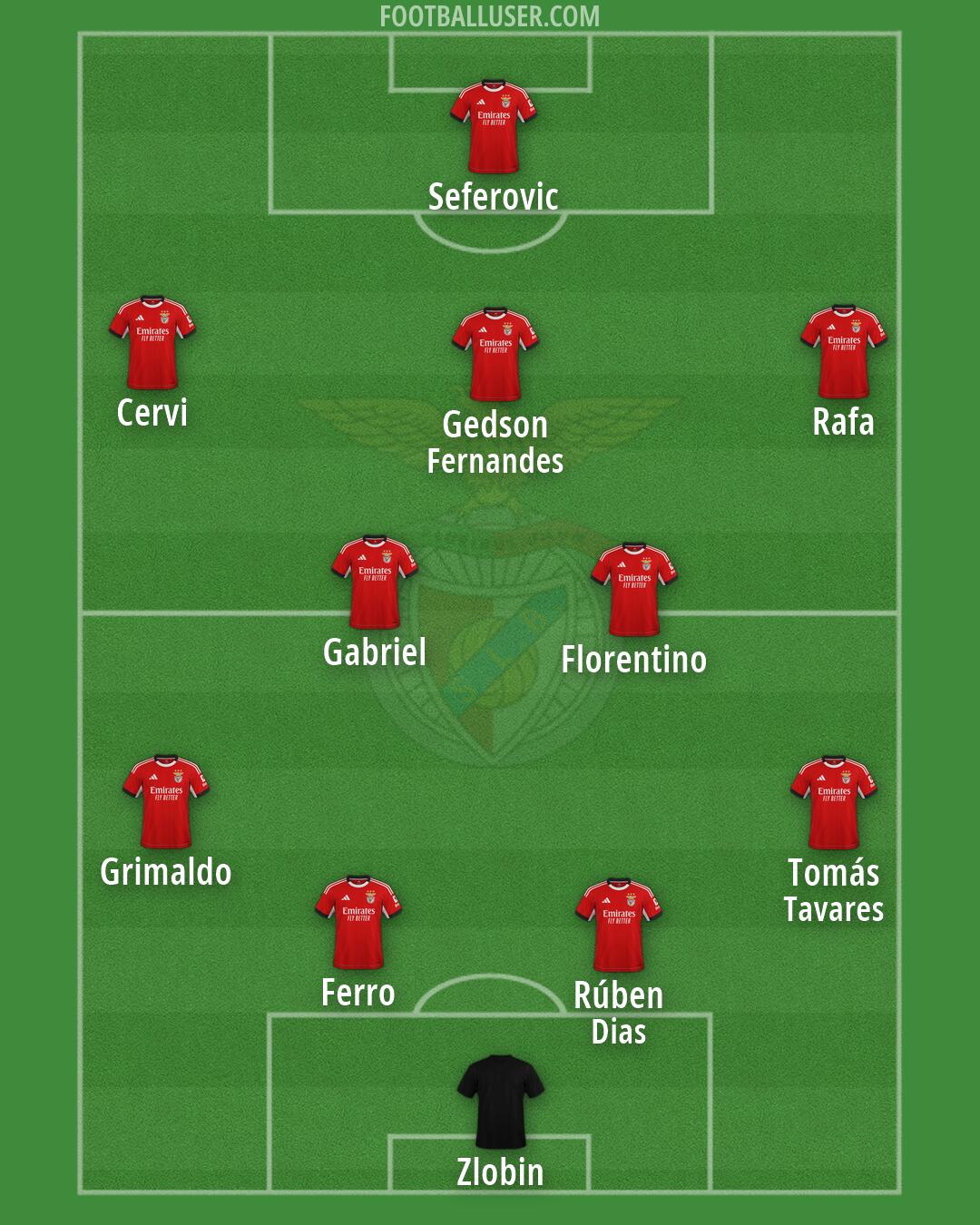 SL Benfica Formation 2026