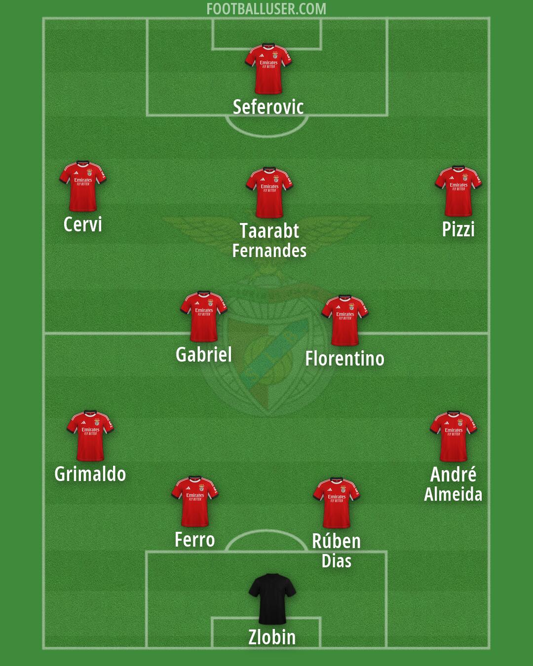 SL Benfica Formation 2026