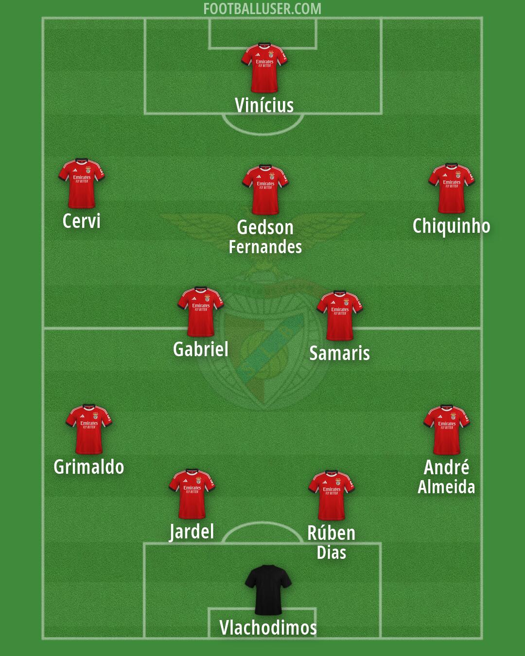 SL Benfica Formation 2026