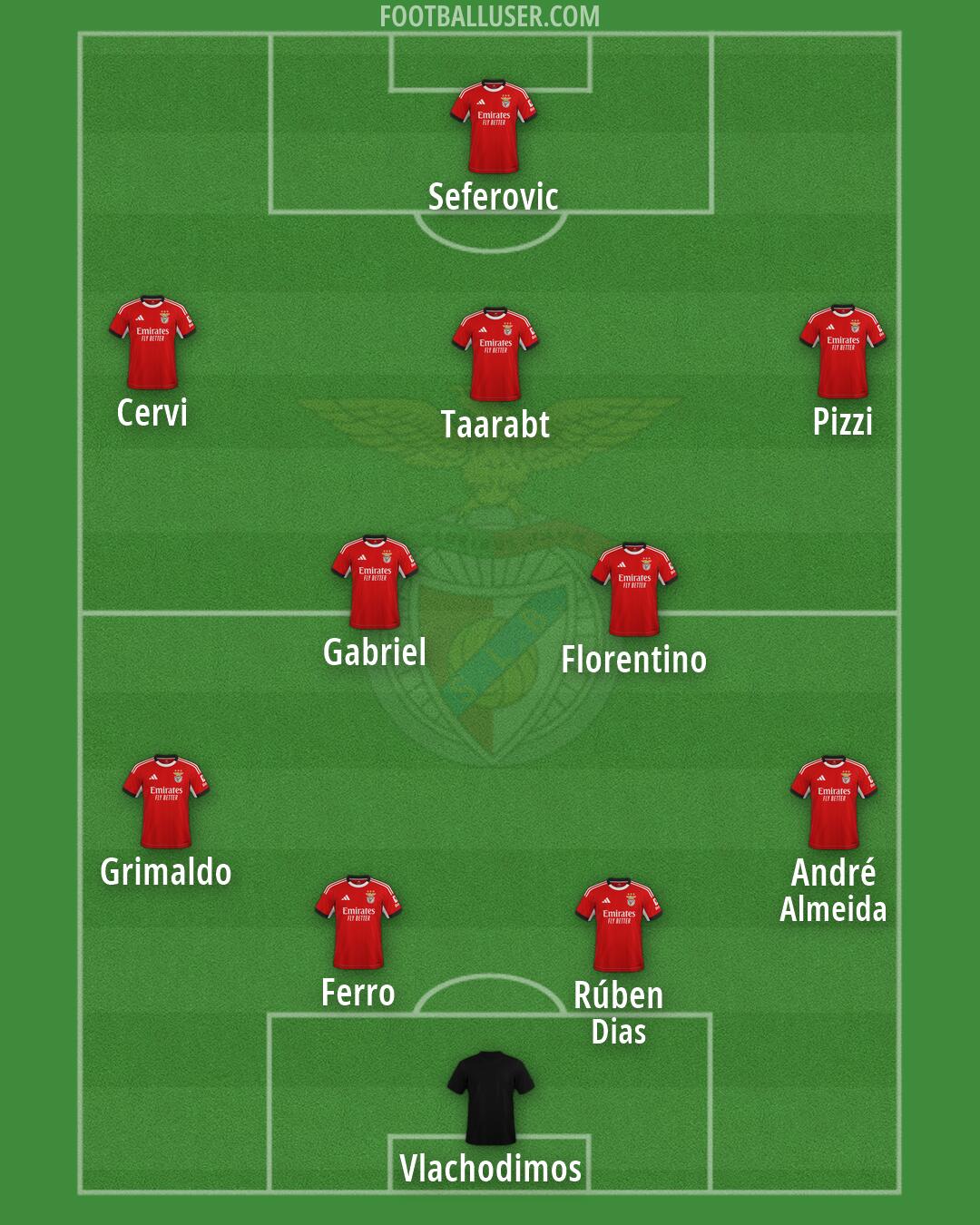 SL Benfica Formation 2026