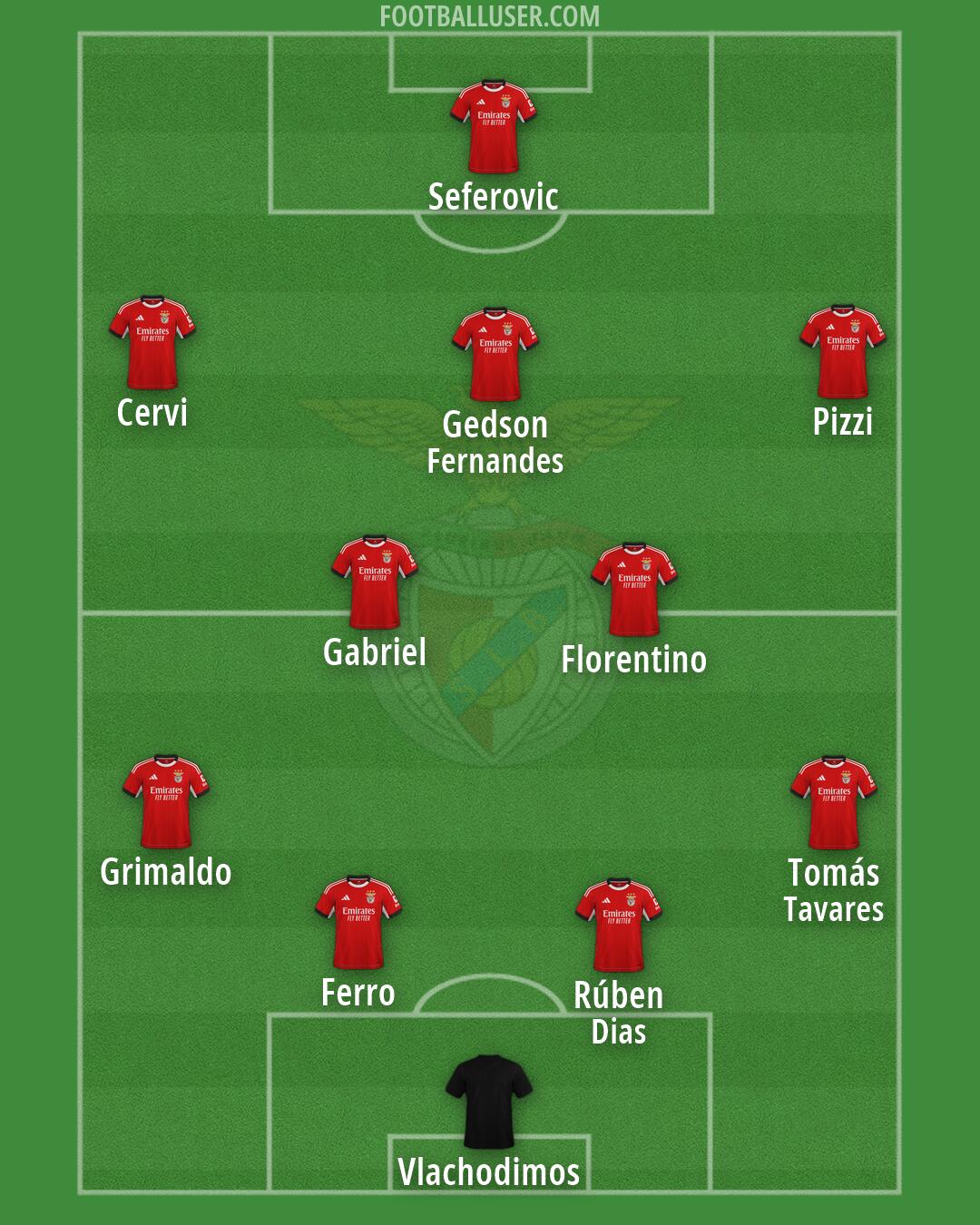 SL Benfica Formation 2026