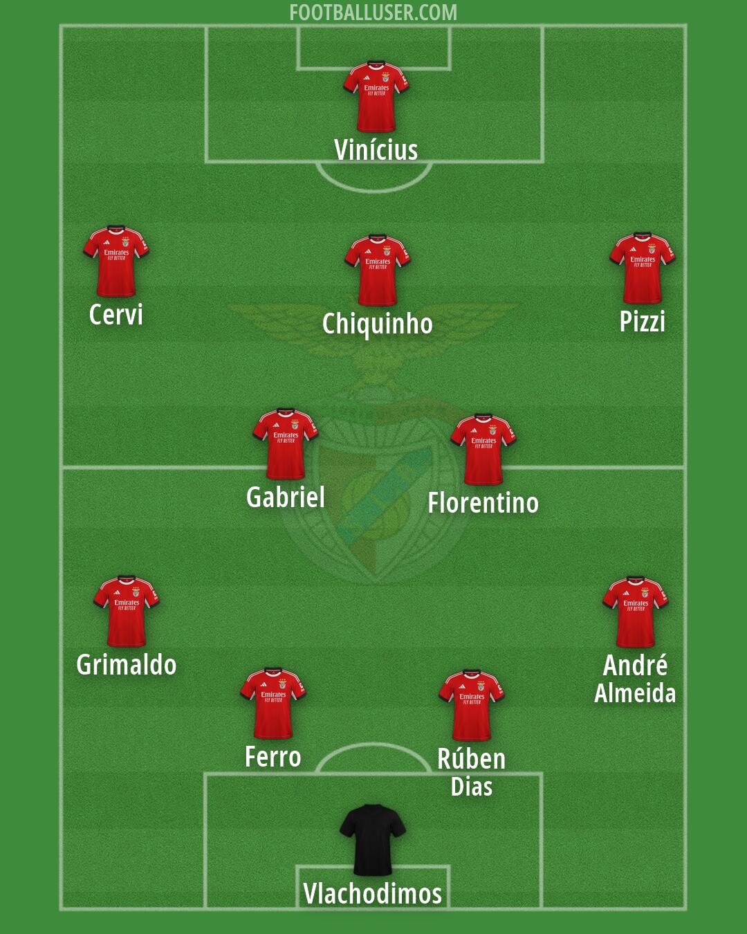 SL Benfica Formation 2026