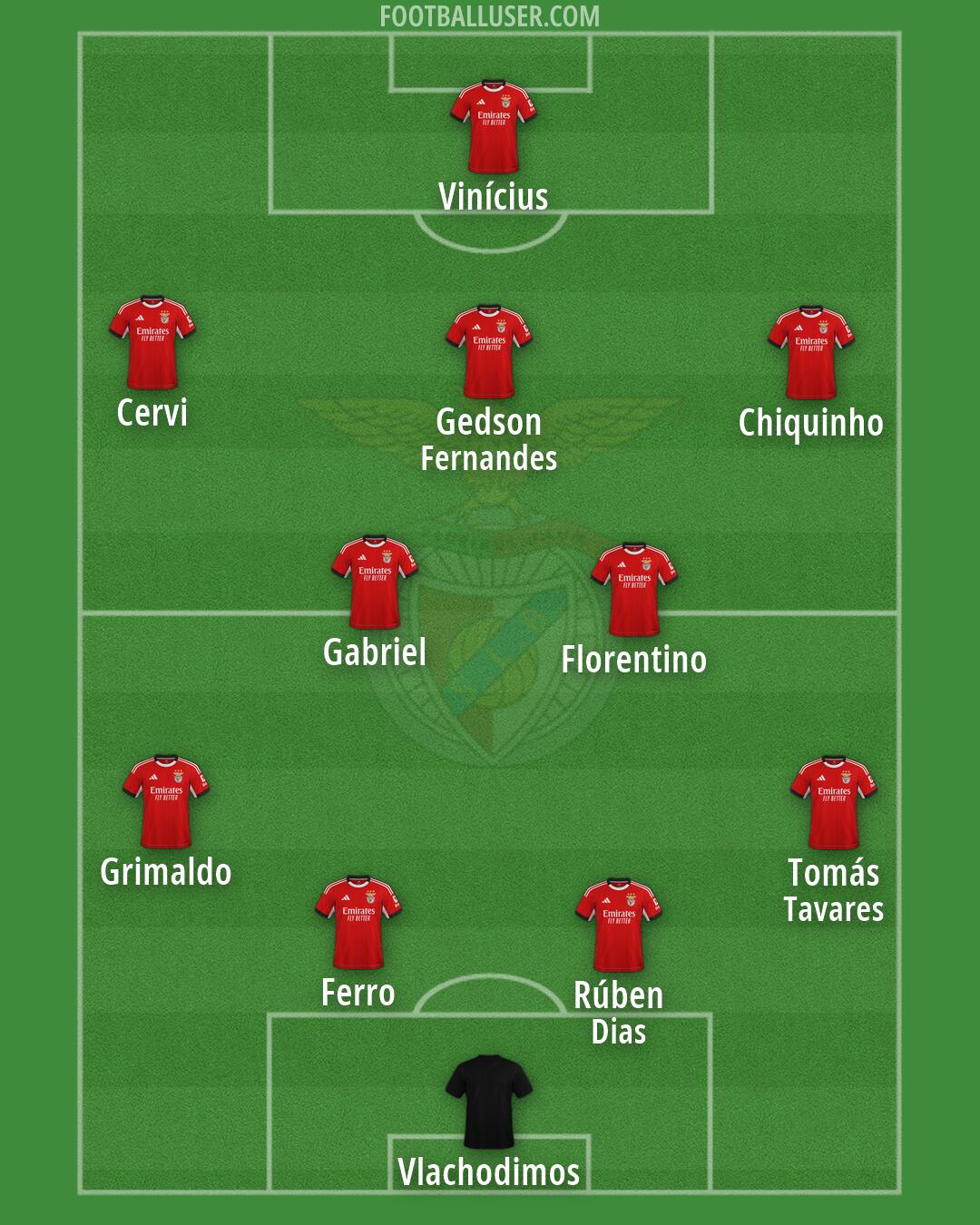 SL Benfica Formation 2026