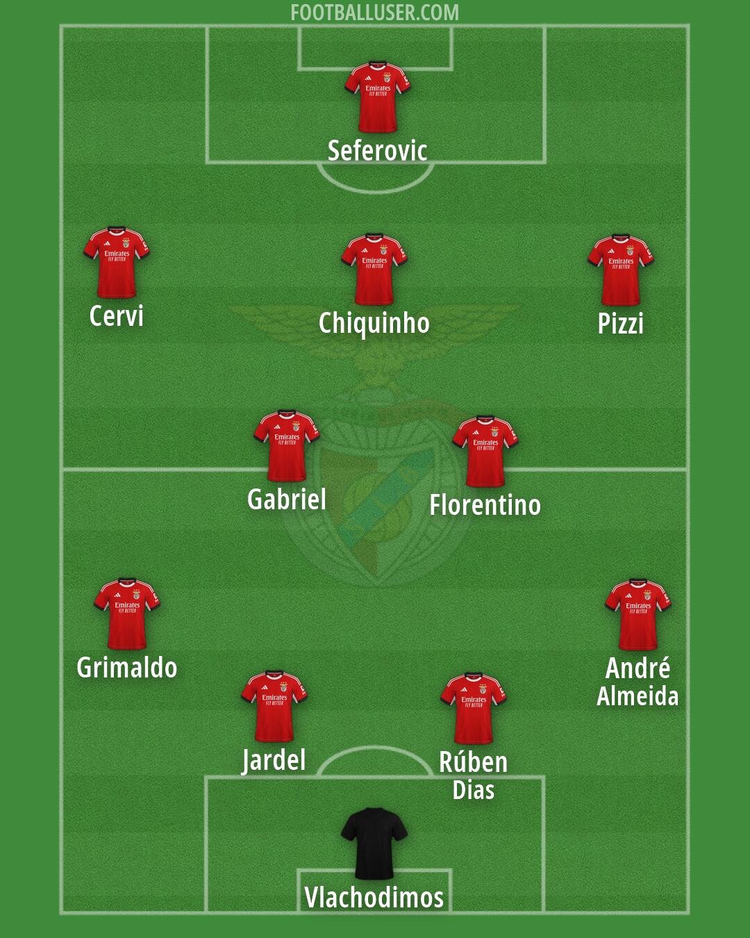 SL Benfica Formation 2026