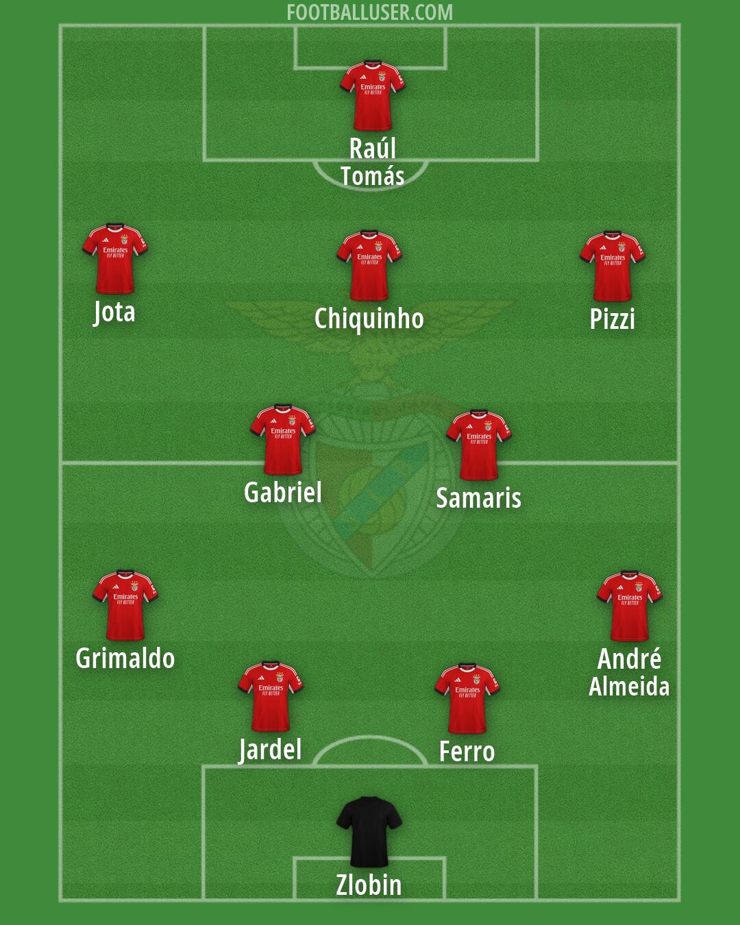 SL Benfica Formation 2026