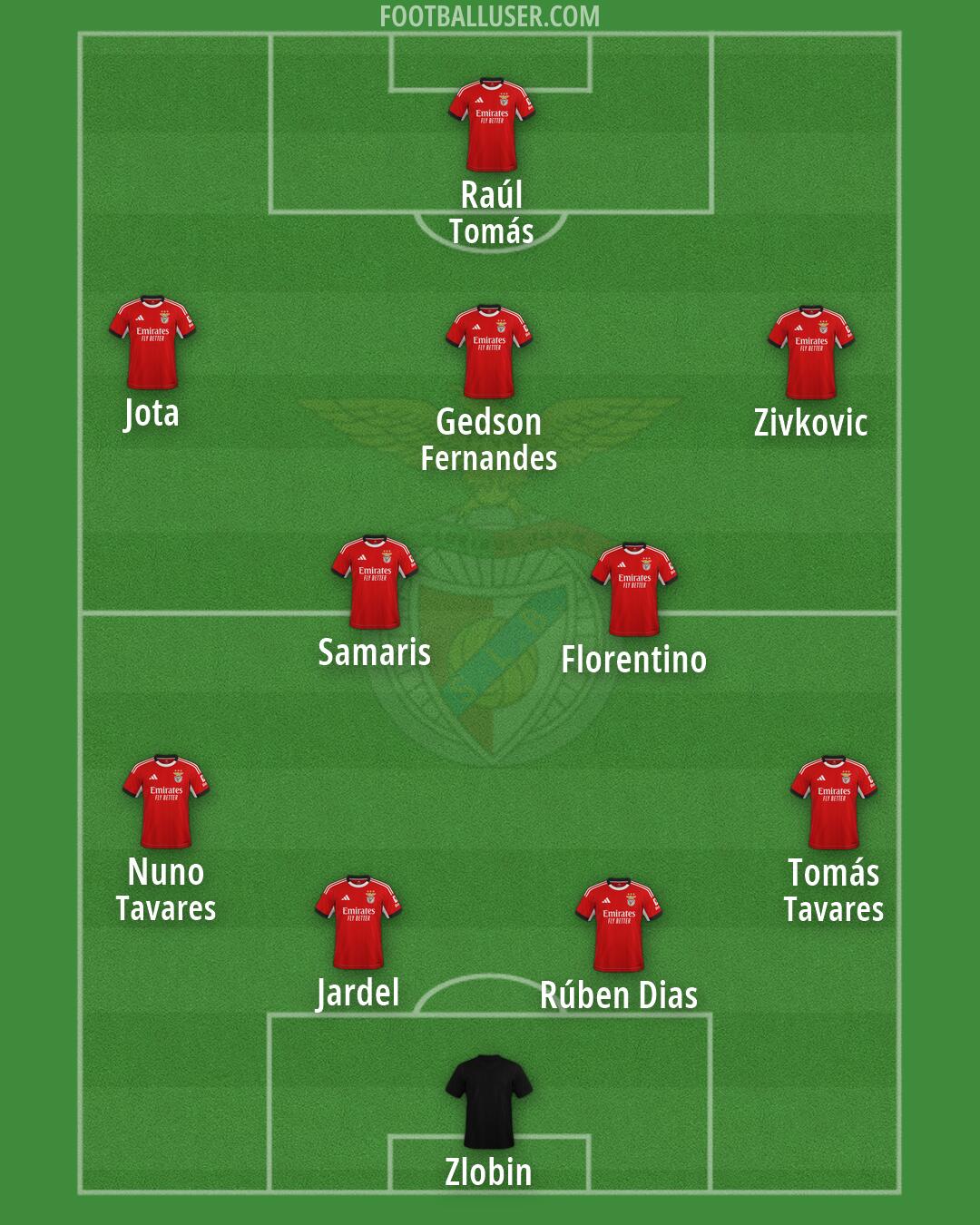 SL Benfica Formation 2026