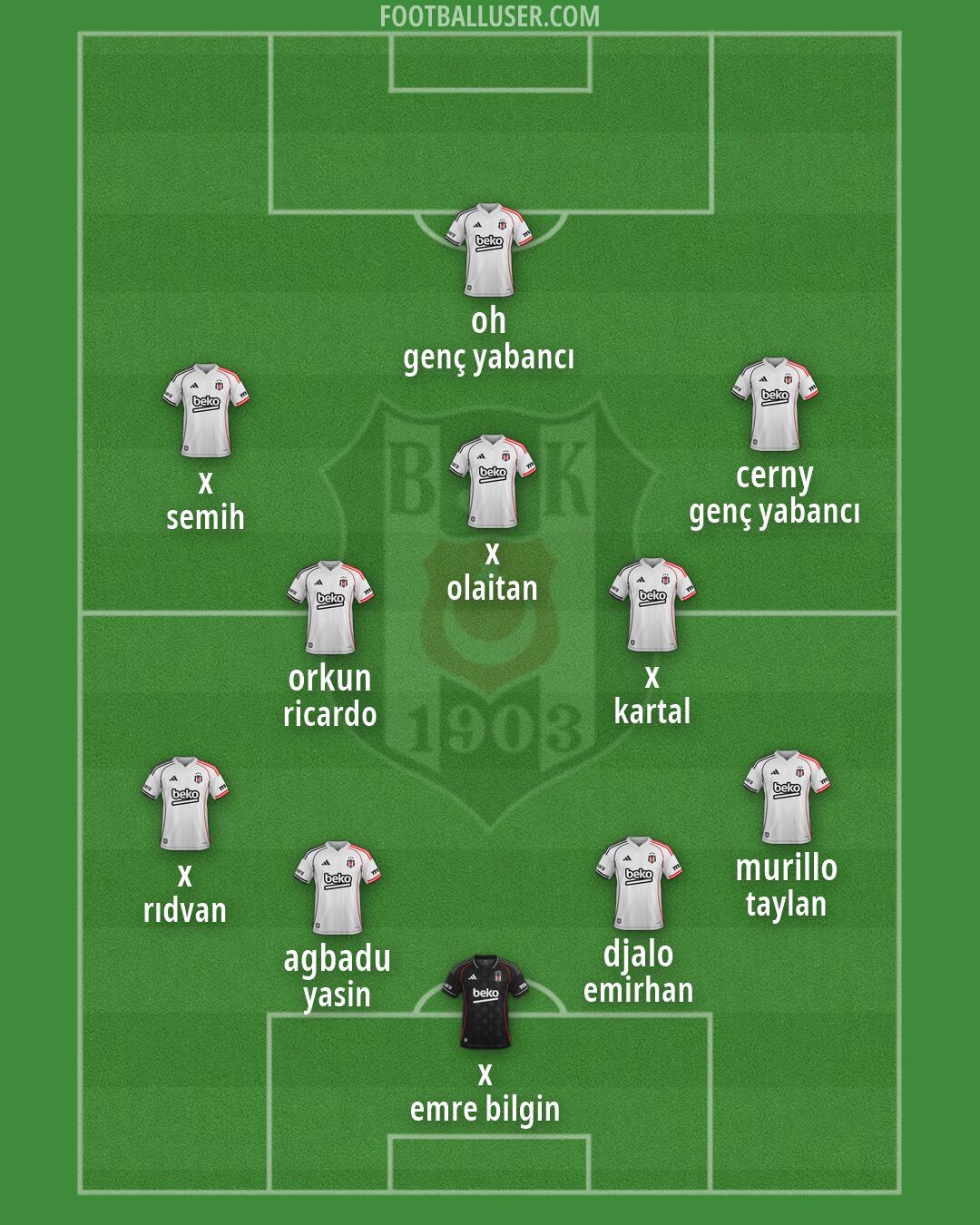 Besiktas Formation 2026