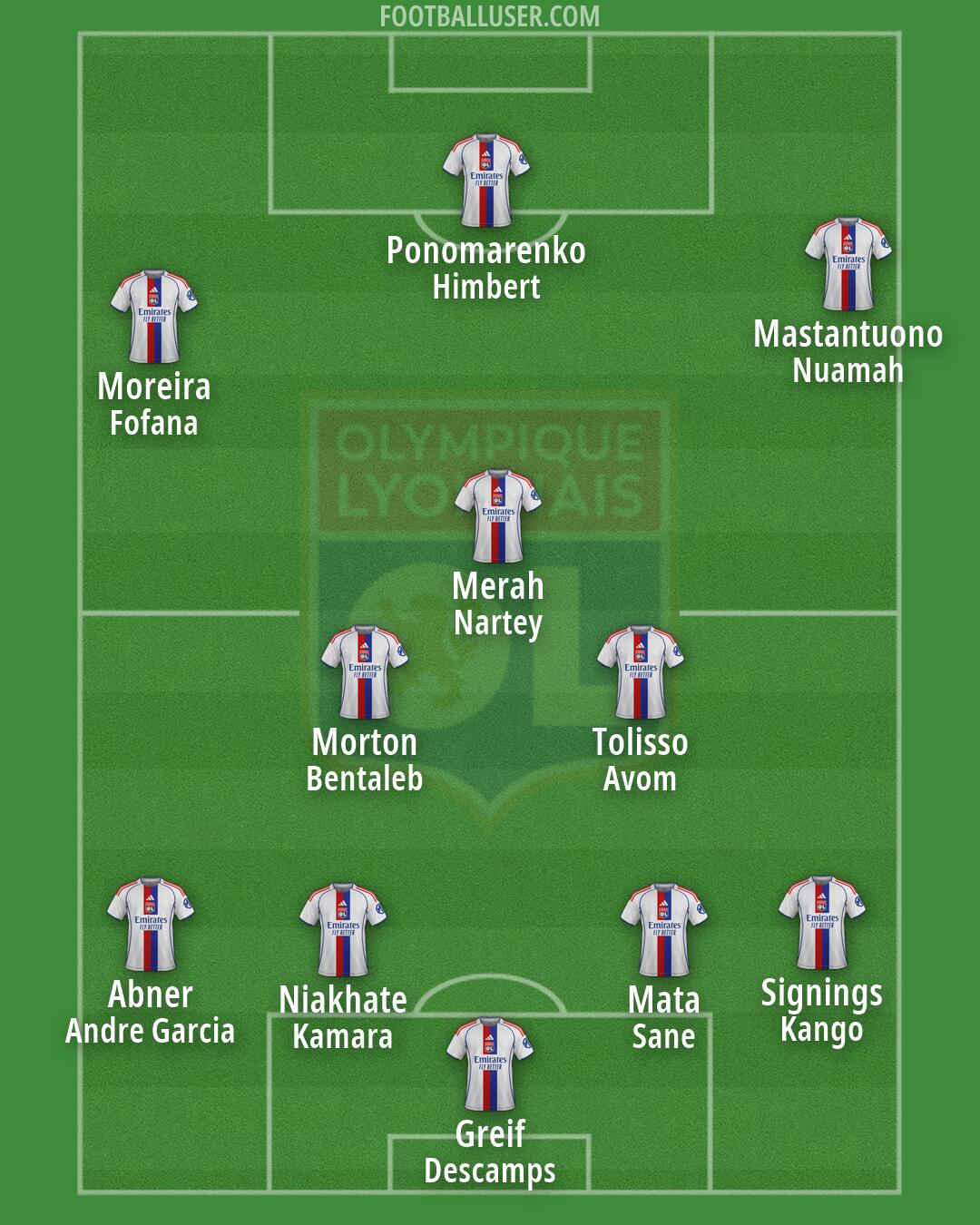 Lyon Formation 2026