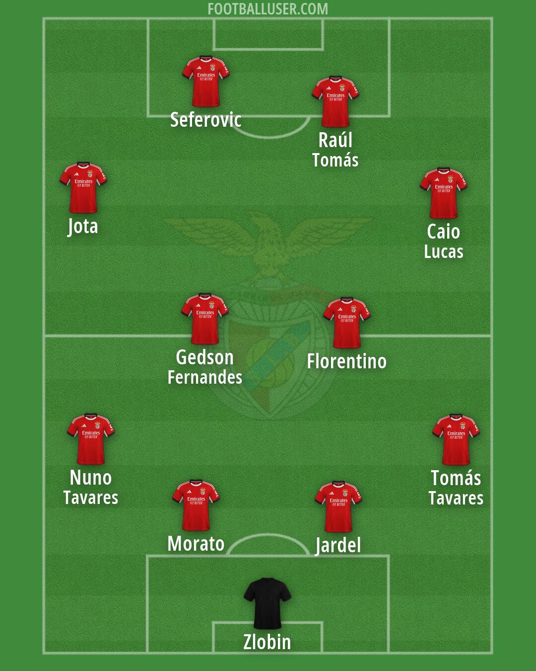SL Benfica Formation 2026