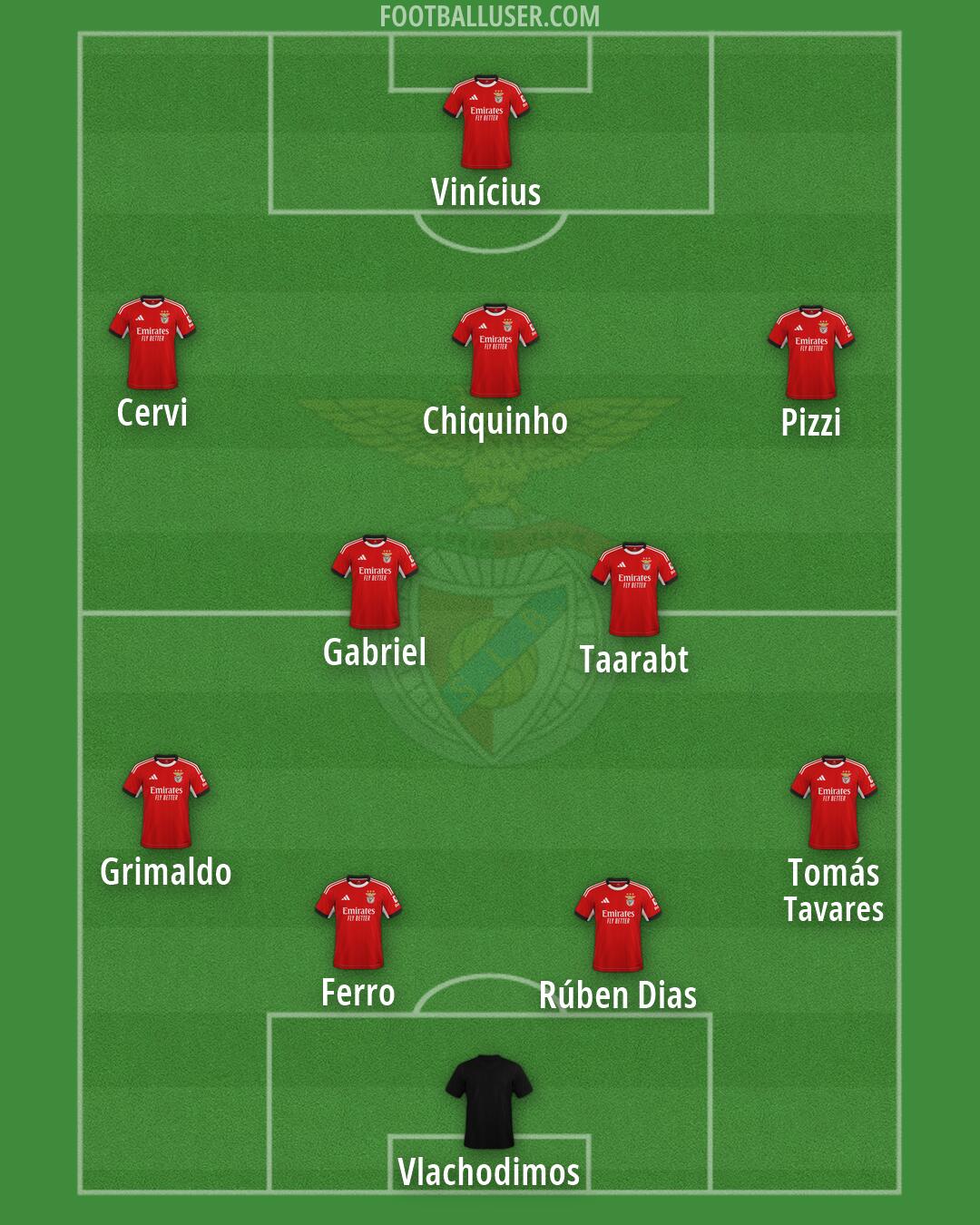 SL Benfica Formation 2026
